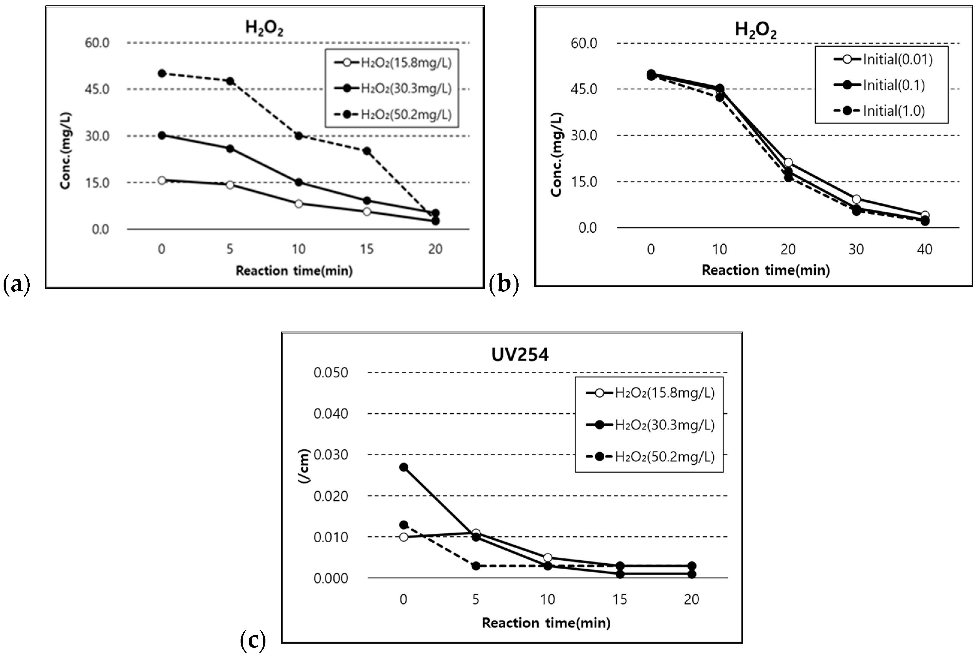 Sustainability 14 05597 g002