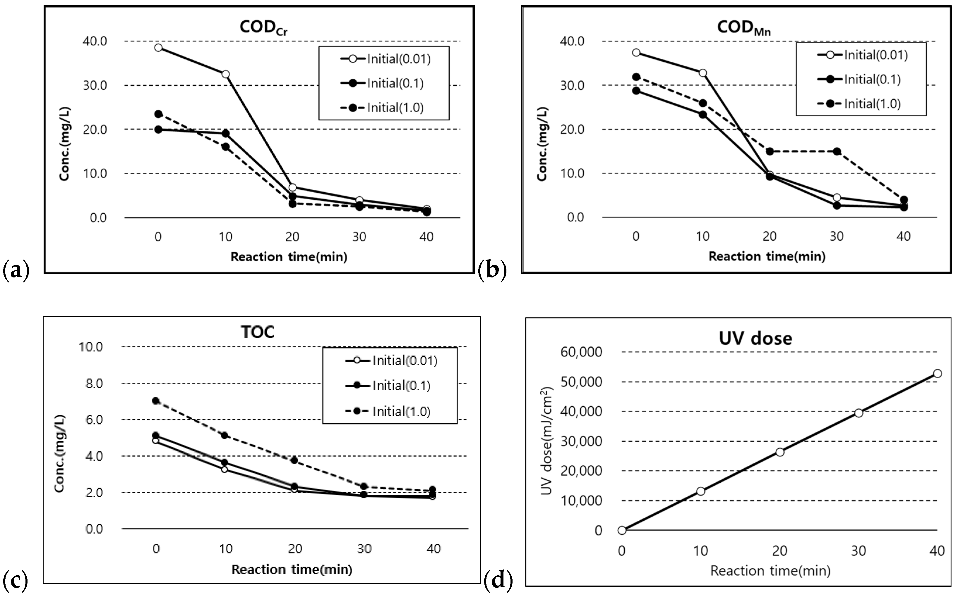 Sustainability 14 05597 g003