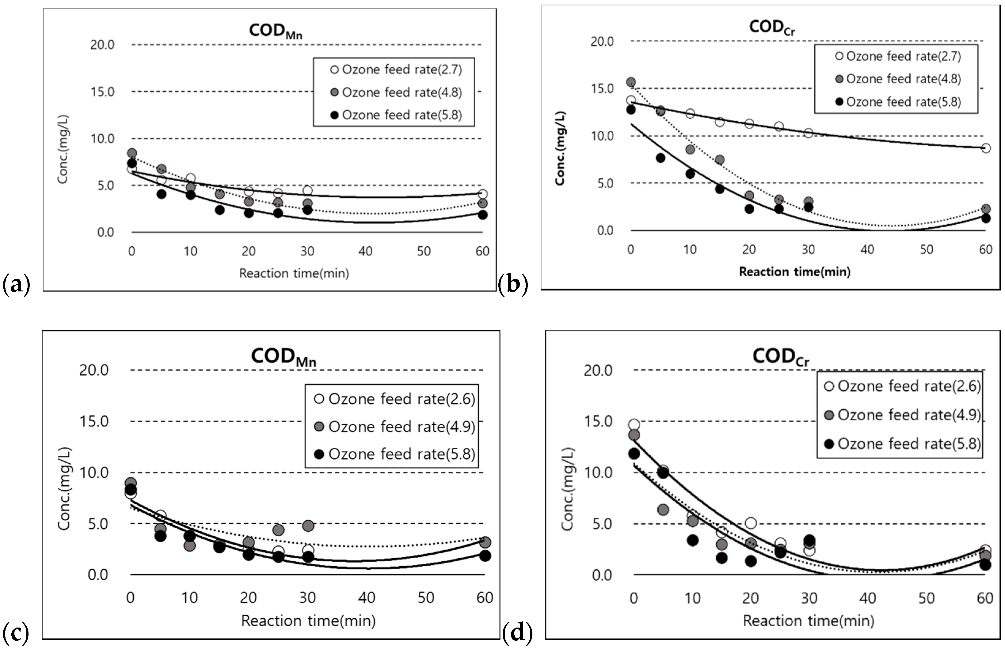 Sustainability 14 05597 g005