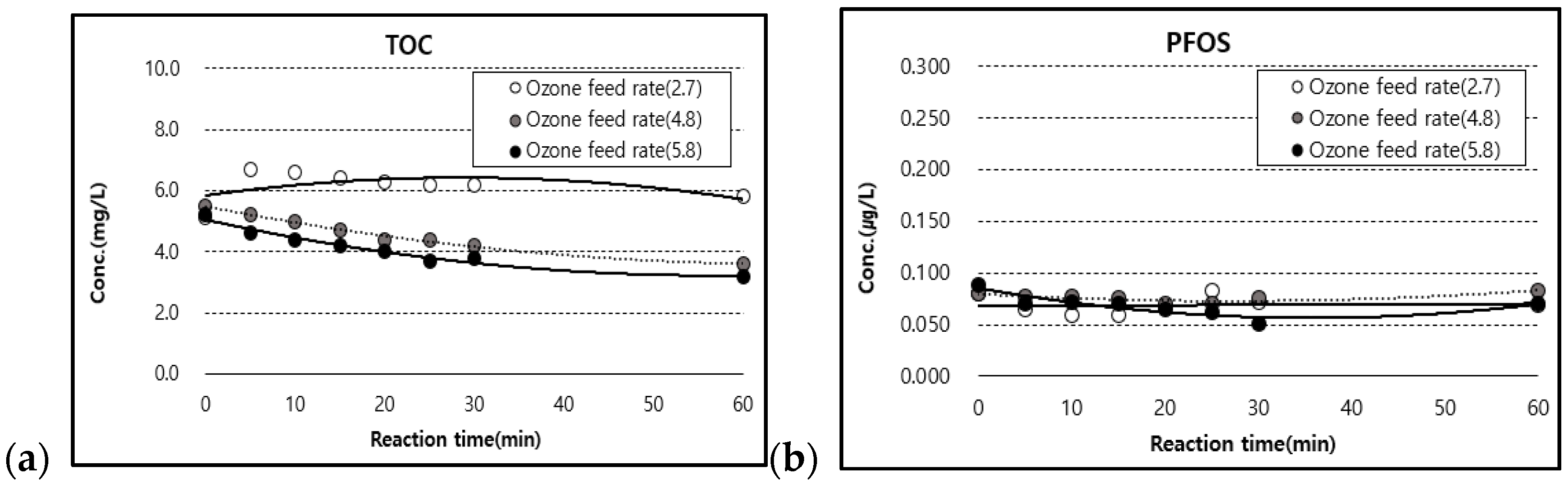 Sustainability 14 05597 g006a