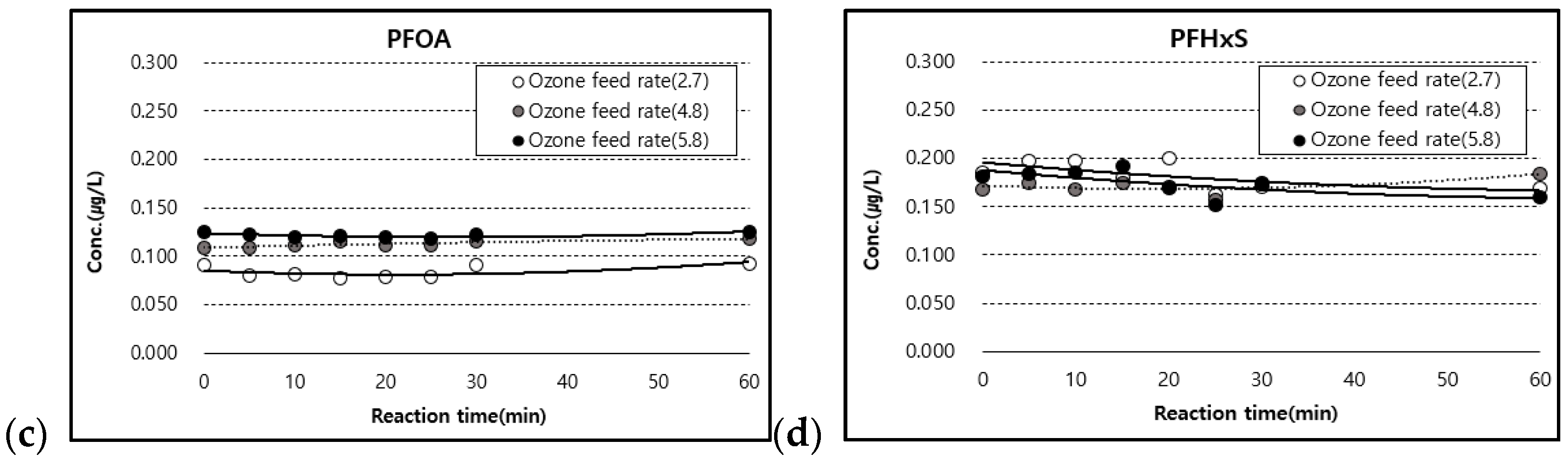 Sustainability 14 05597 g006b