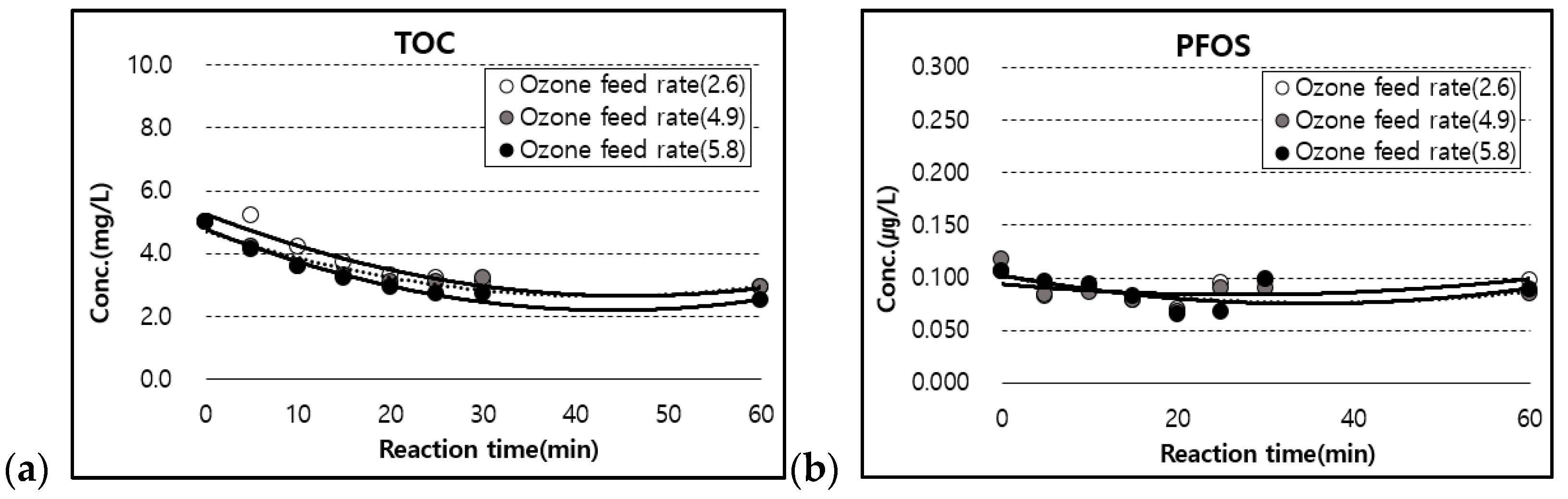Sustainability 14 05597 g007a