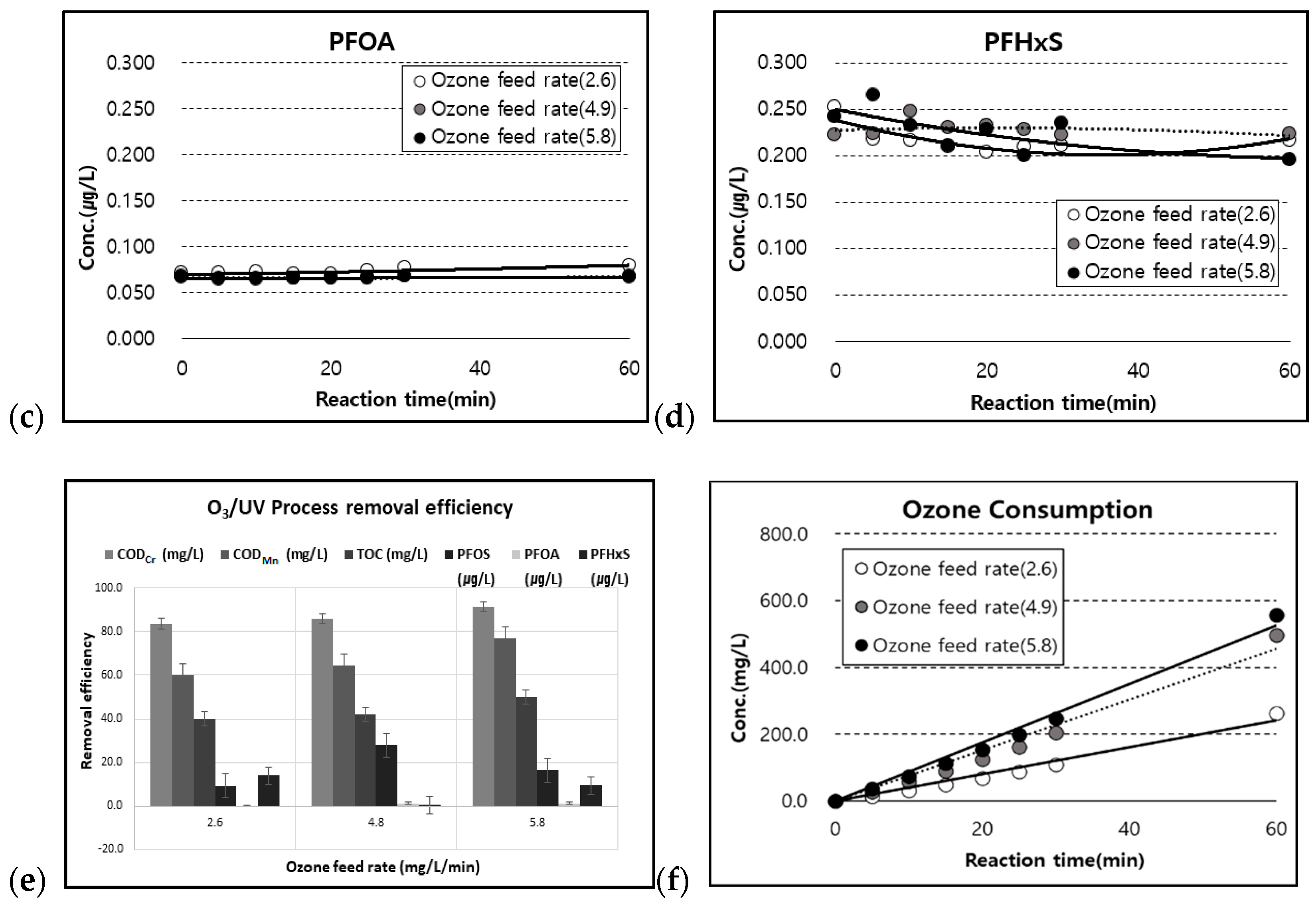 Sustainability 14 05597 g007b
