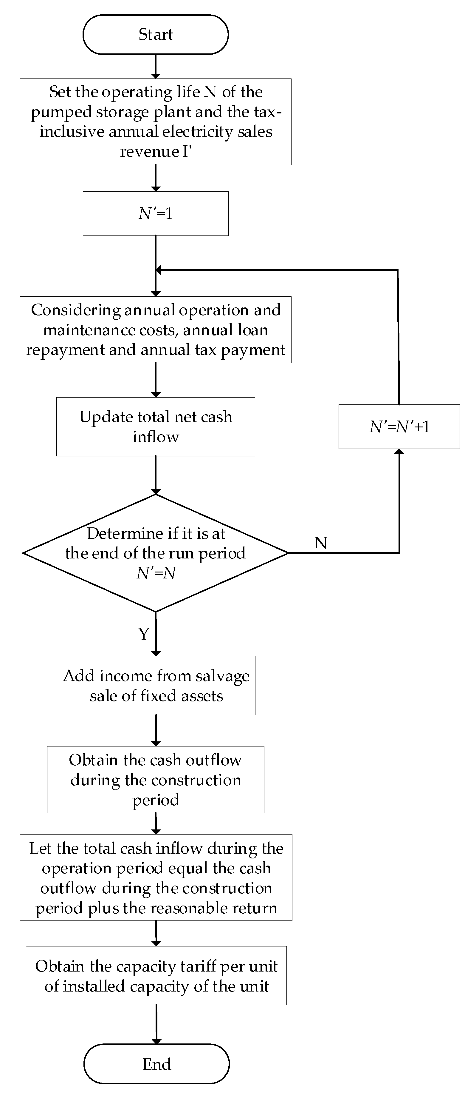 Sustainability 14 05603 g001