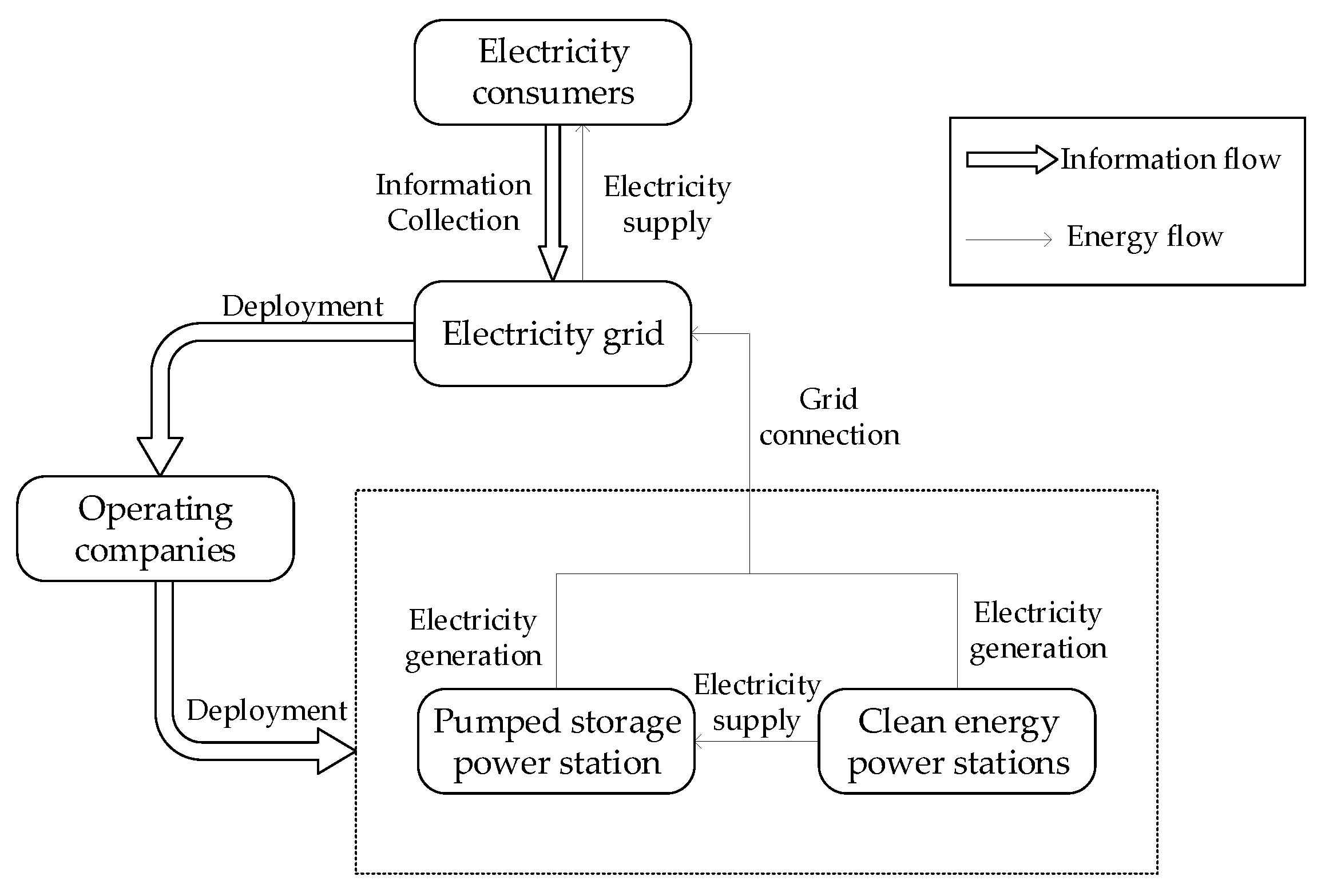 Sustainability 14 05603 g002