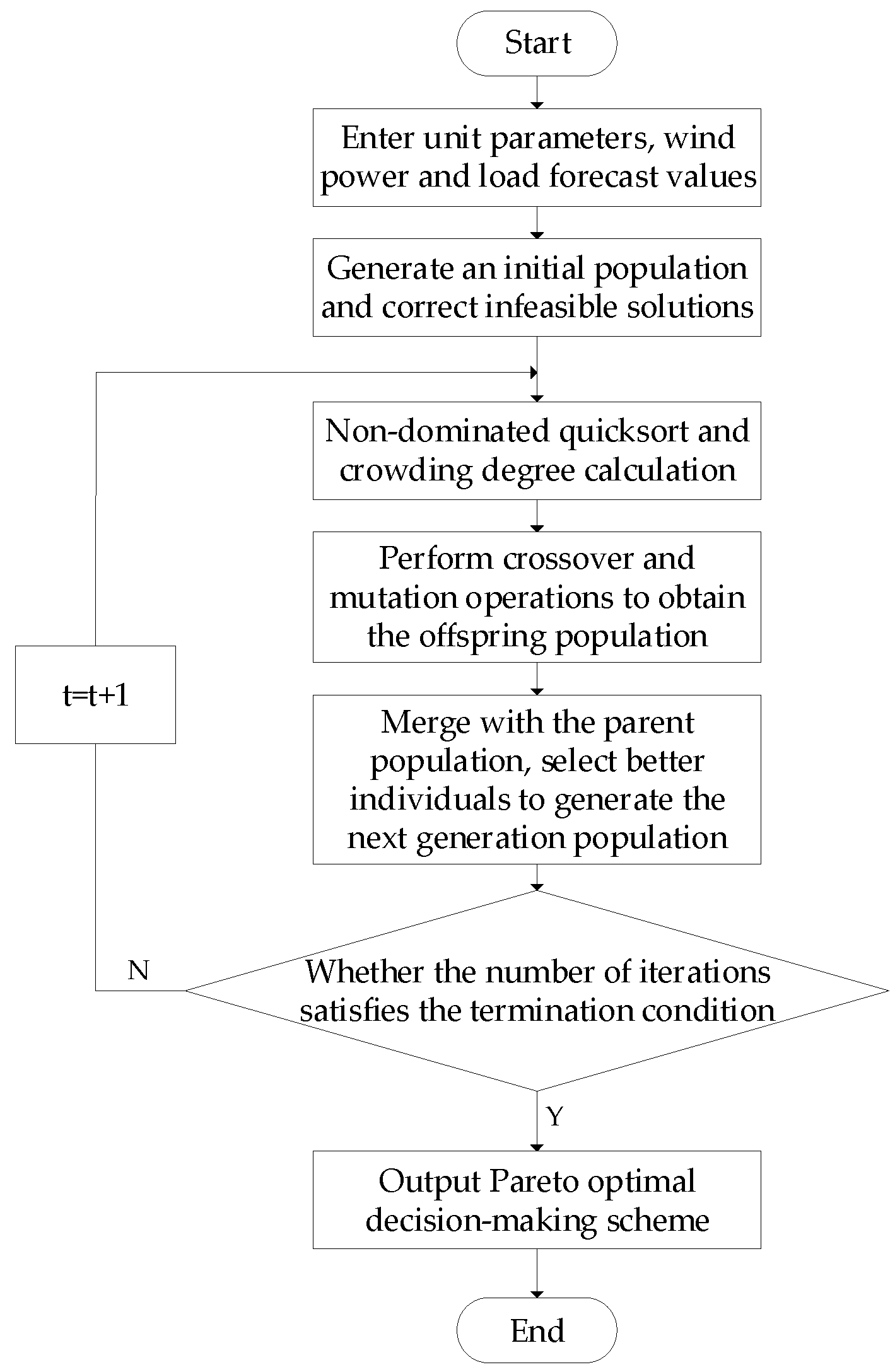 Sustainability 14 05603 g003