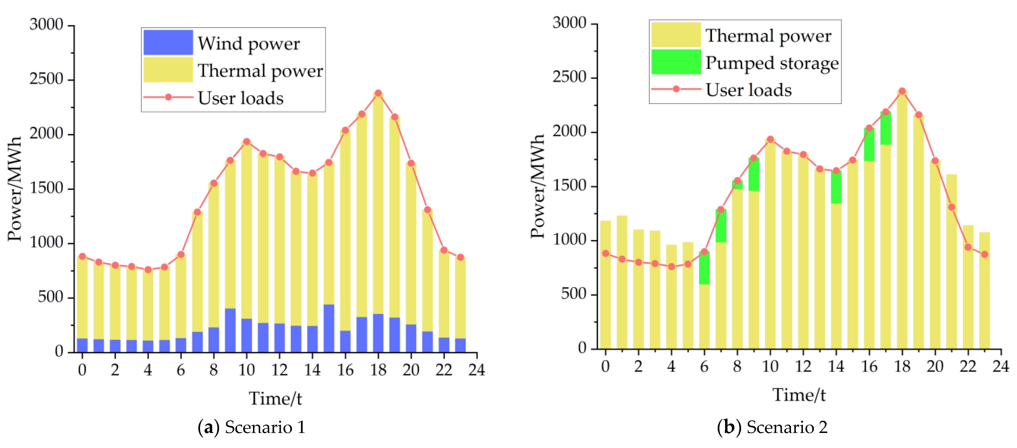 Sustainability 14 05603 g006a