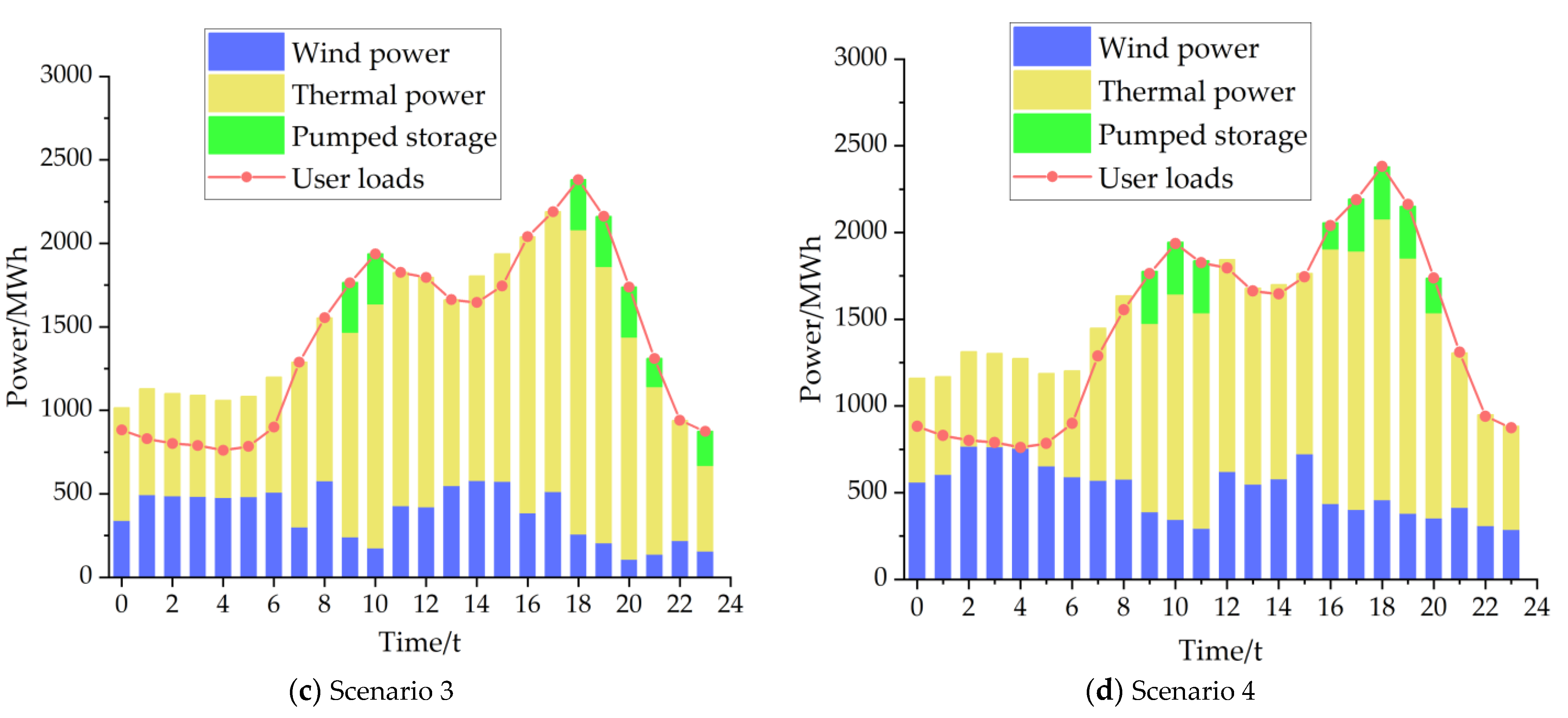 Sustainability 14 05603 g006b