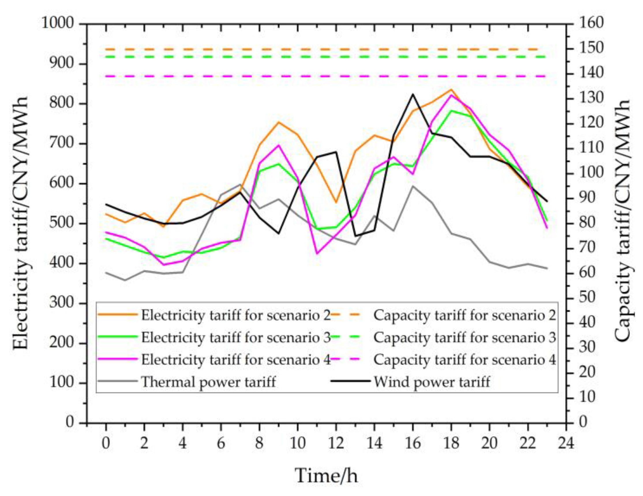 Sustainability 14 05603 g007