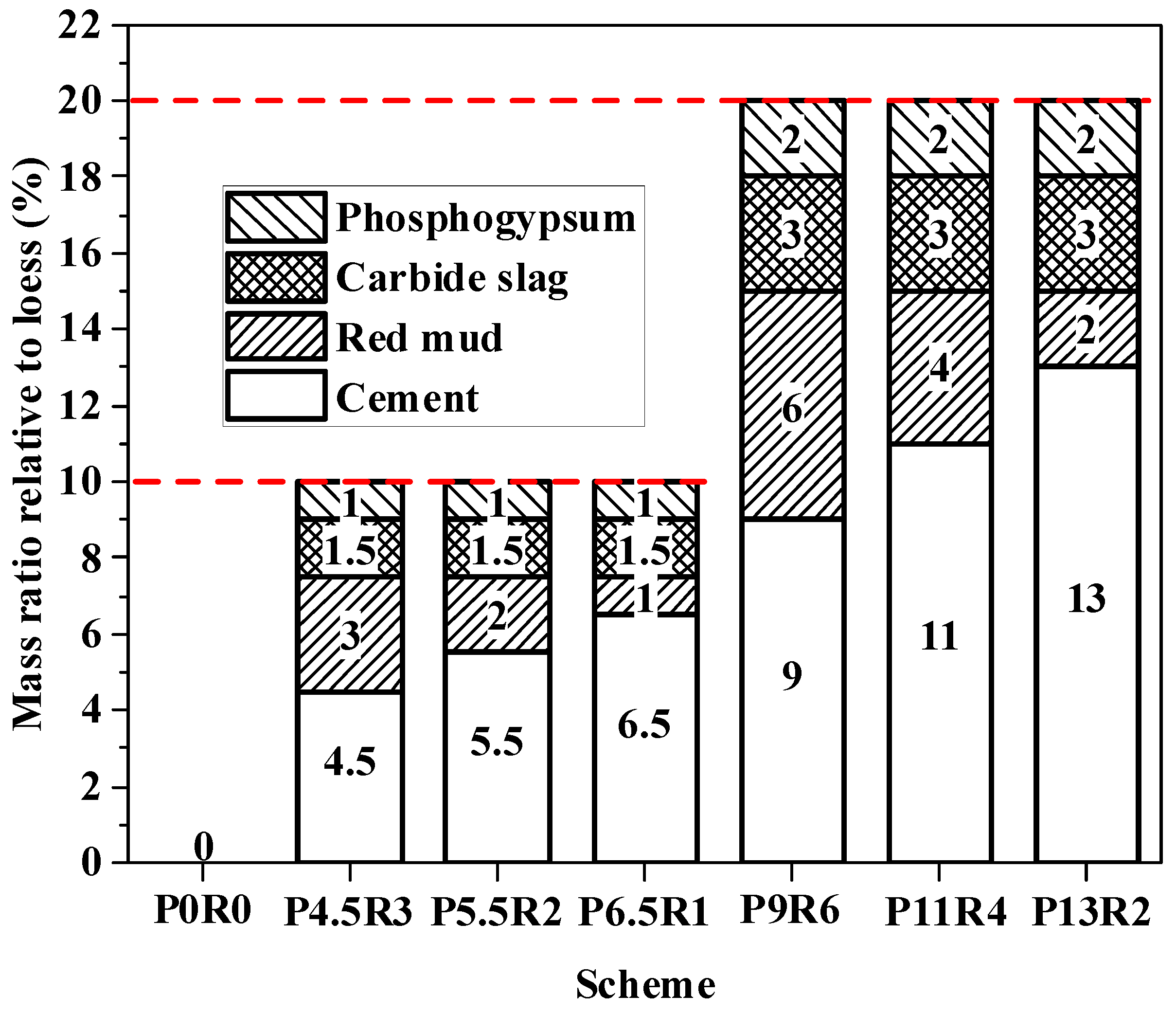 Sustainability 14 05604 g002