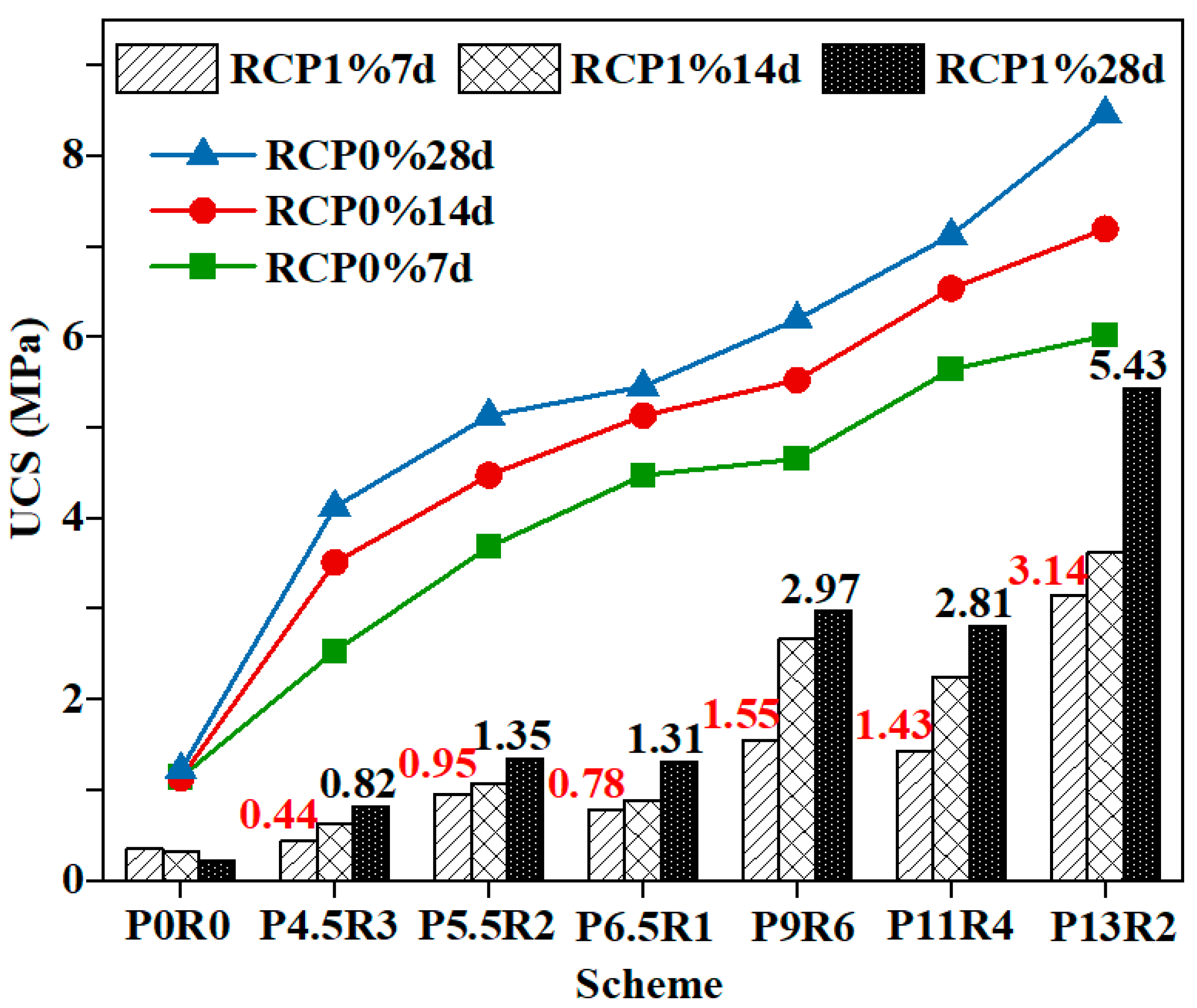 Sustainability 14 05604 g003