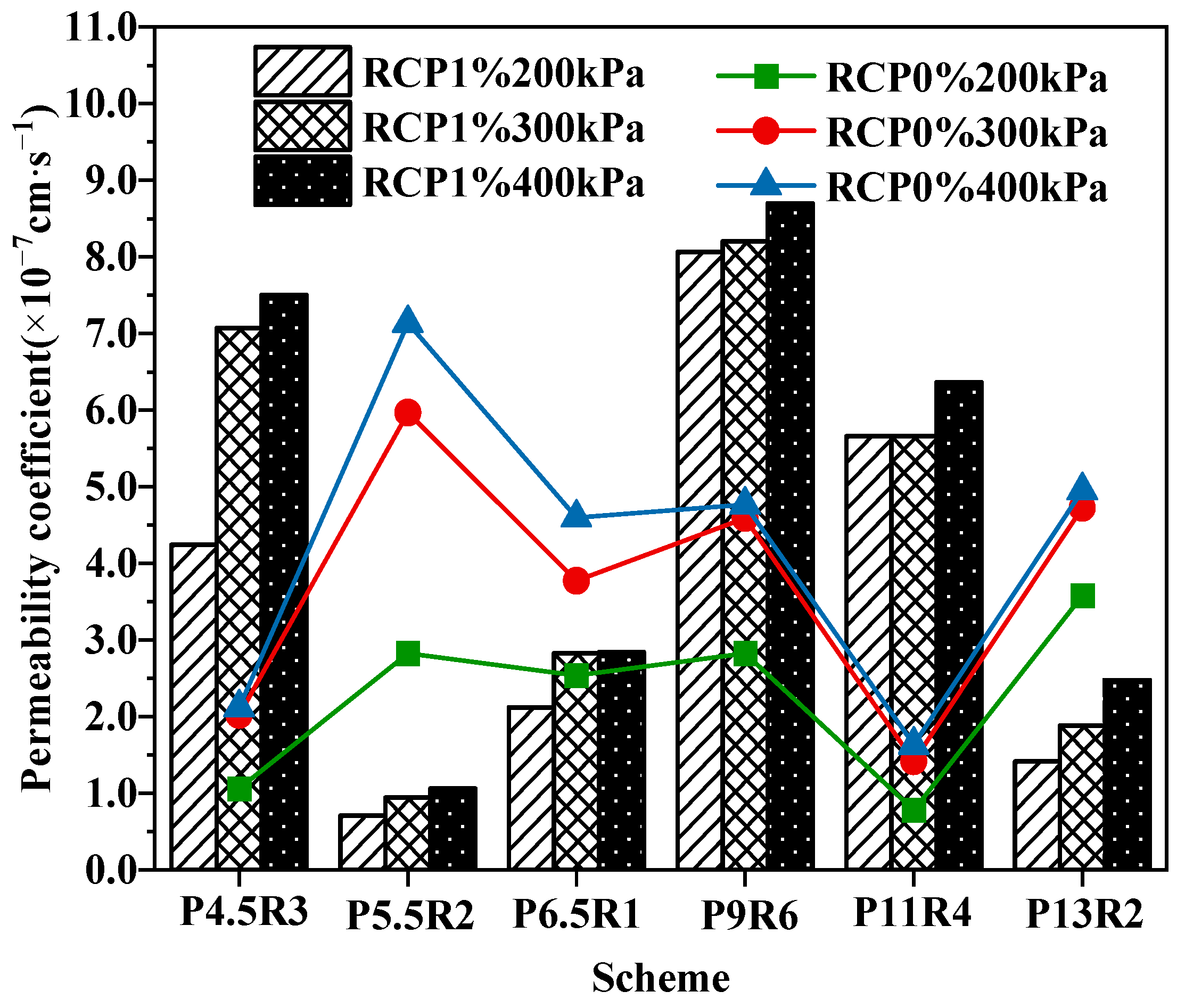 Sustainability 14 05604 g004