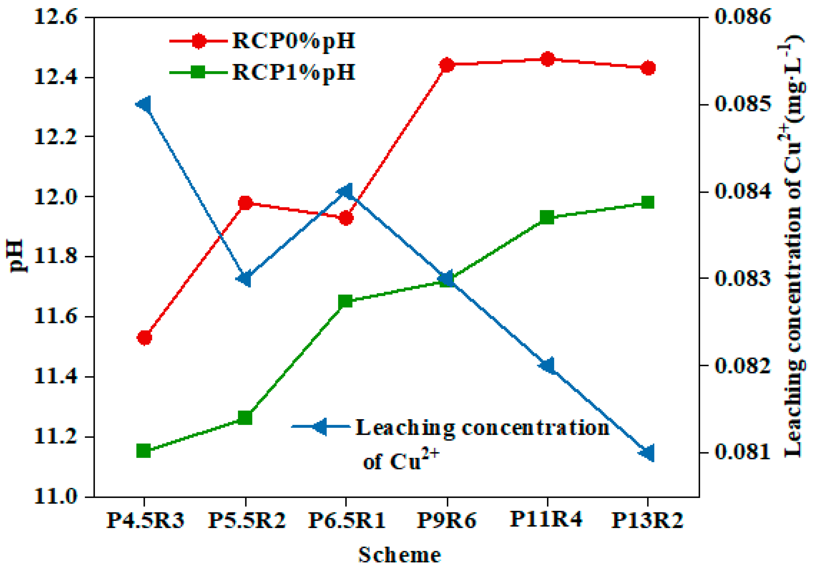 Sustainability 14 05604 g008