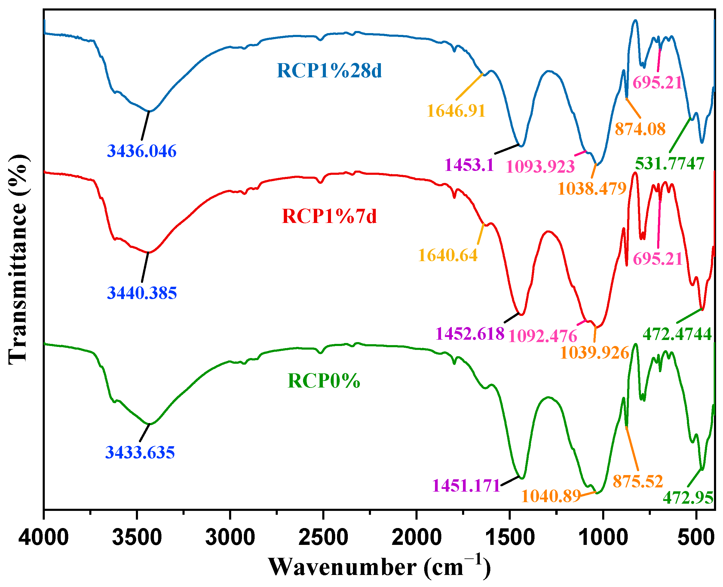 Sustainability 14 05604 g013