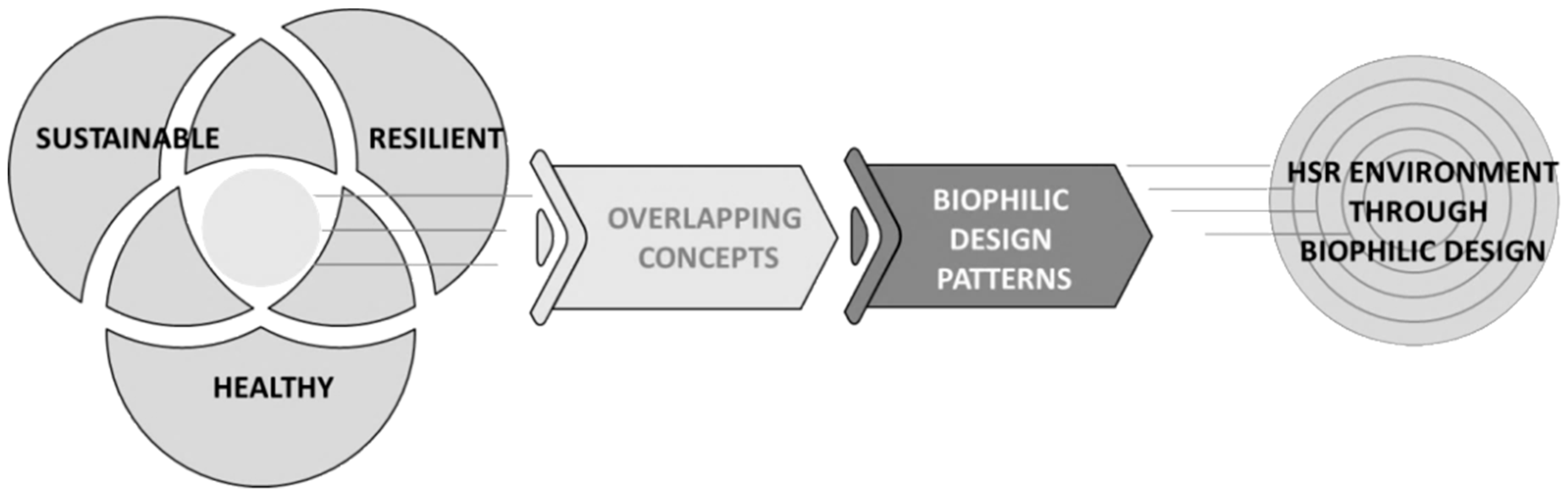 Sustainability 14 05605 g001