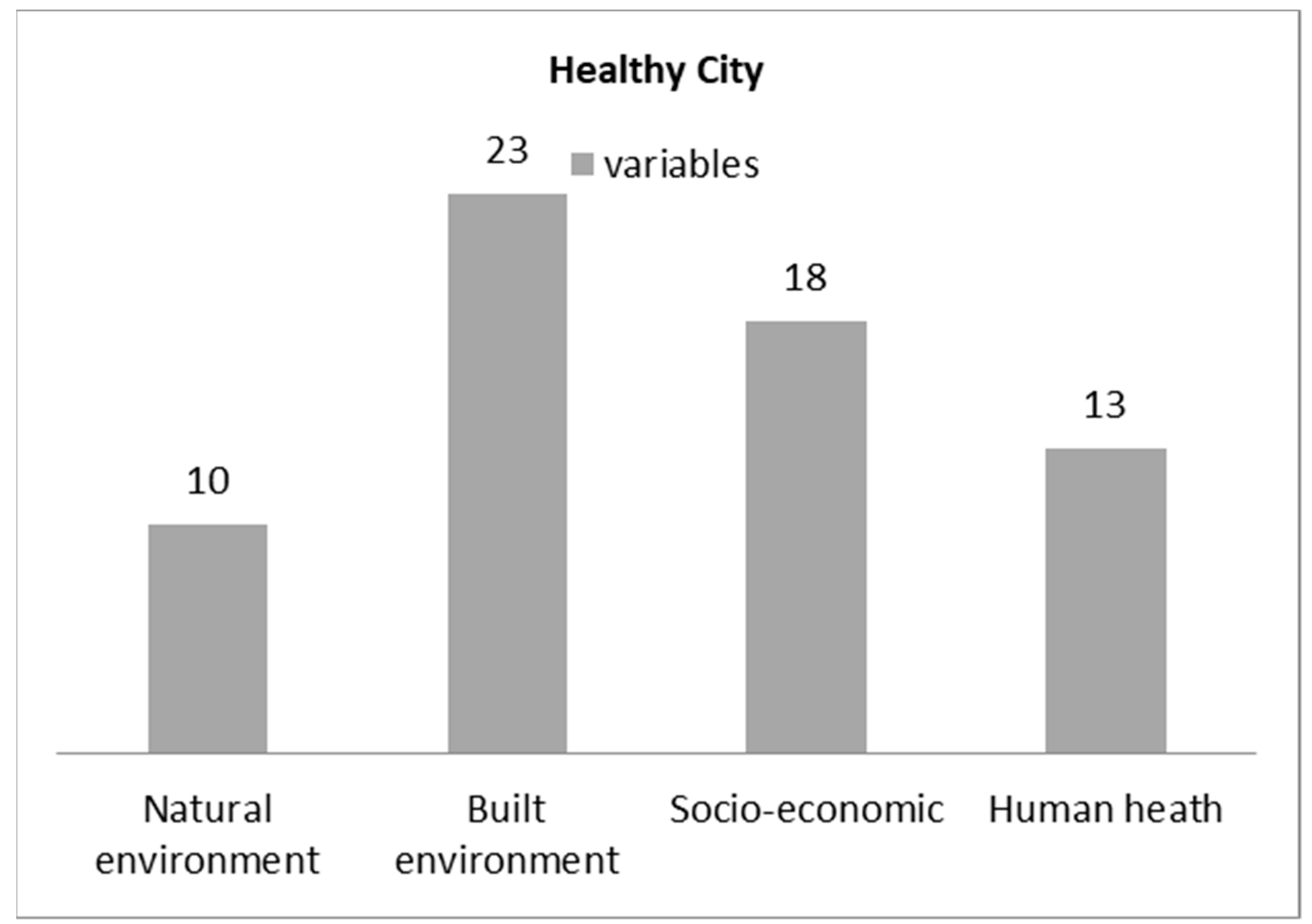 Sustainability 14 05605 g002