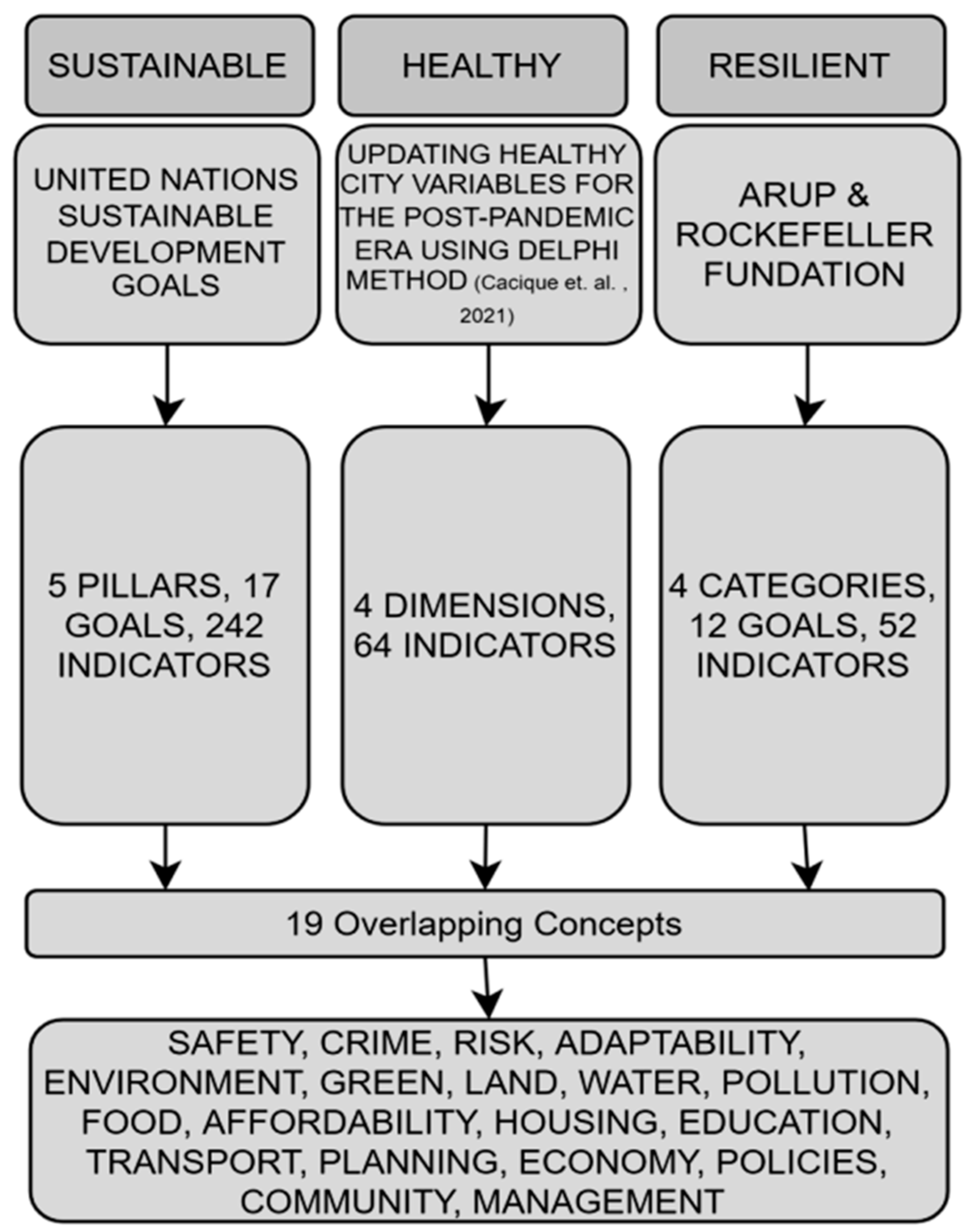 Sustainability 14 05605 g003