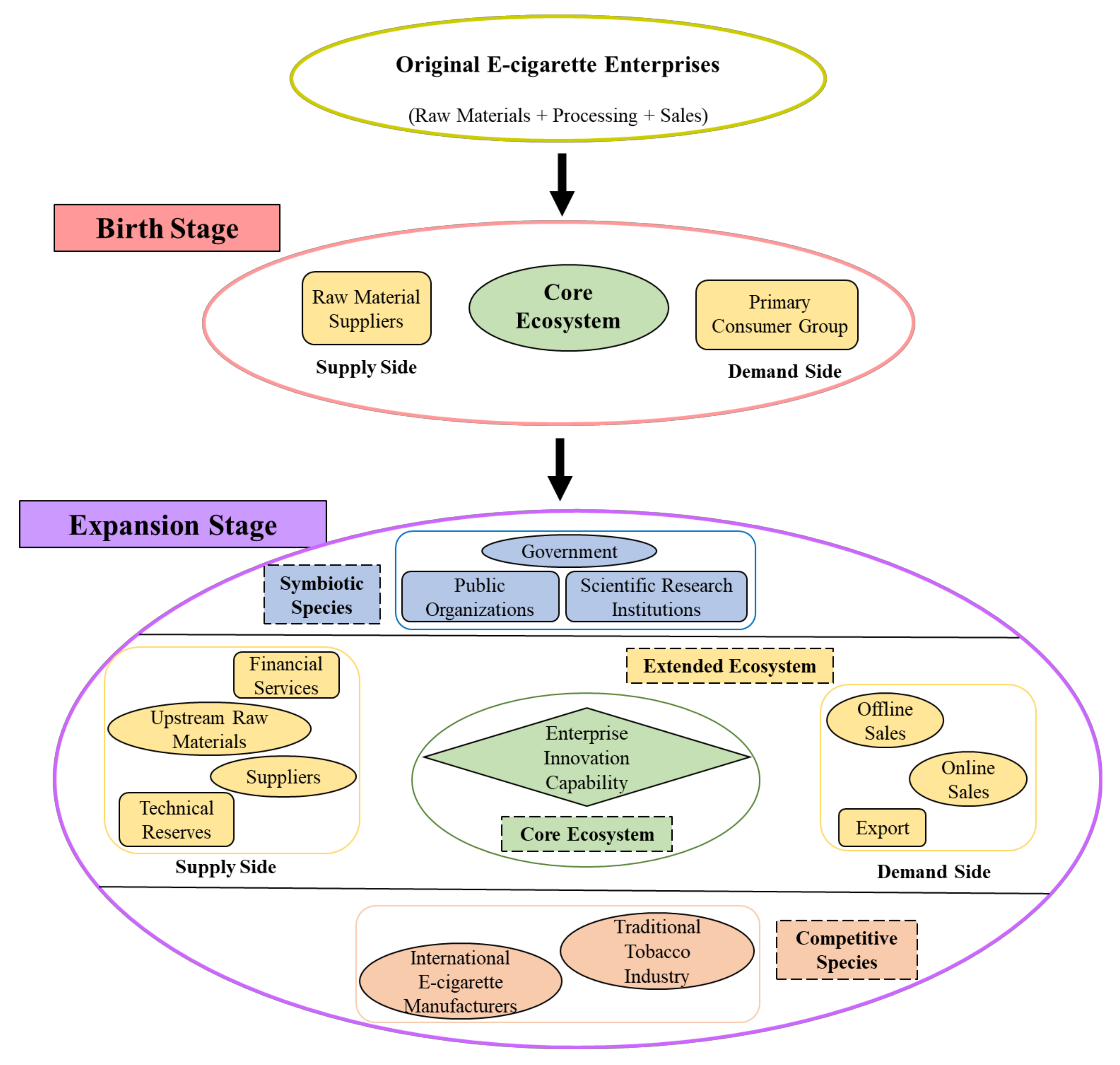 Sustainability 14 05606 g003