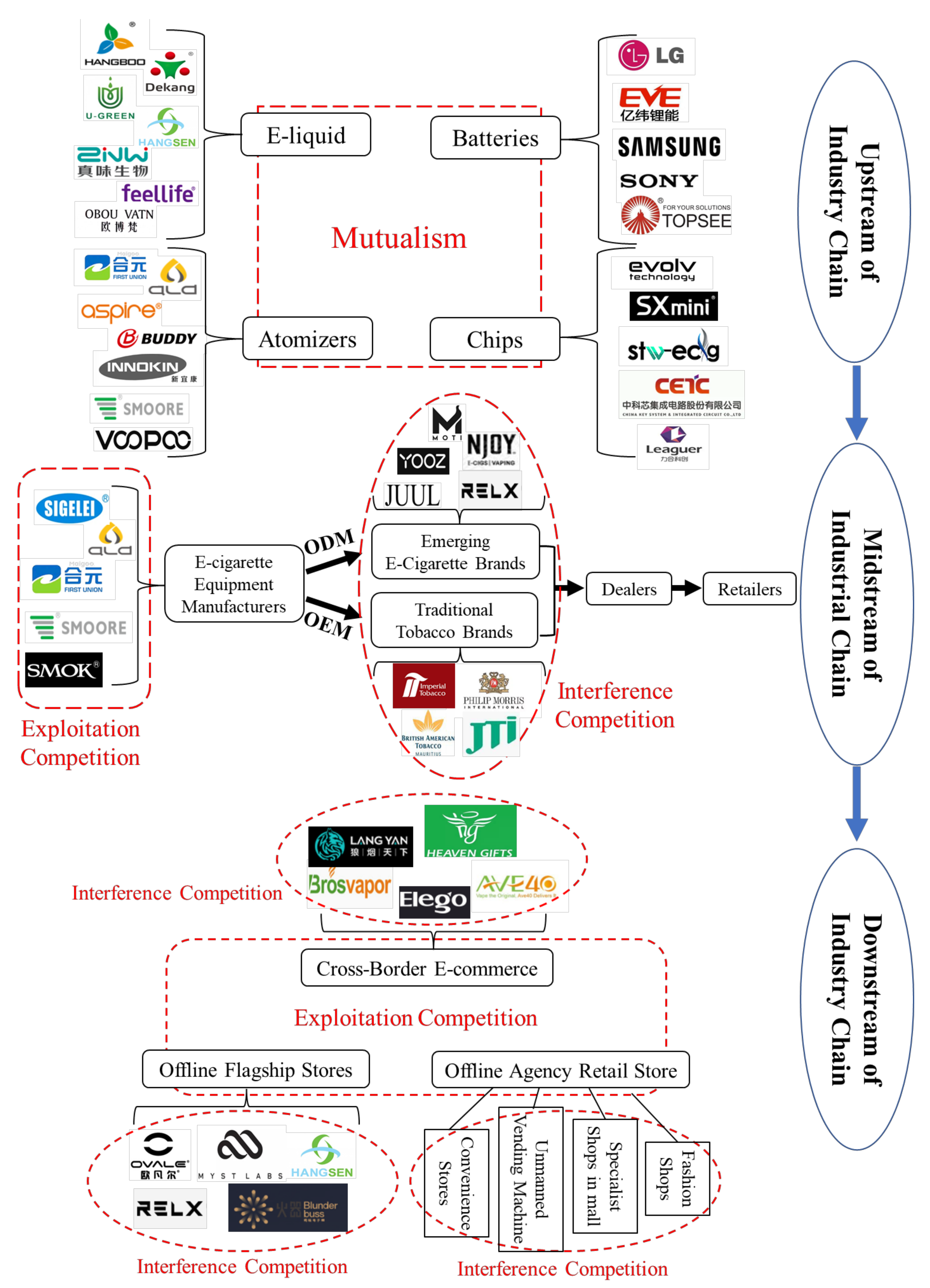 Sustainability 14 05606 g005