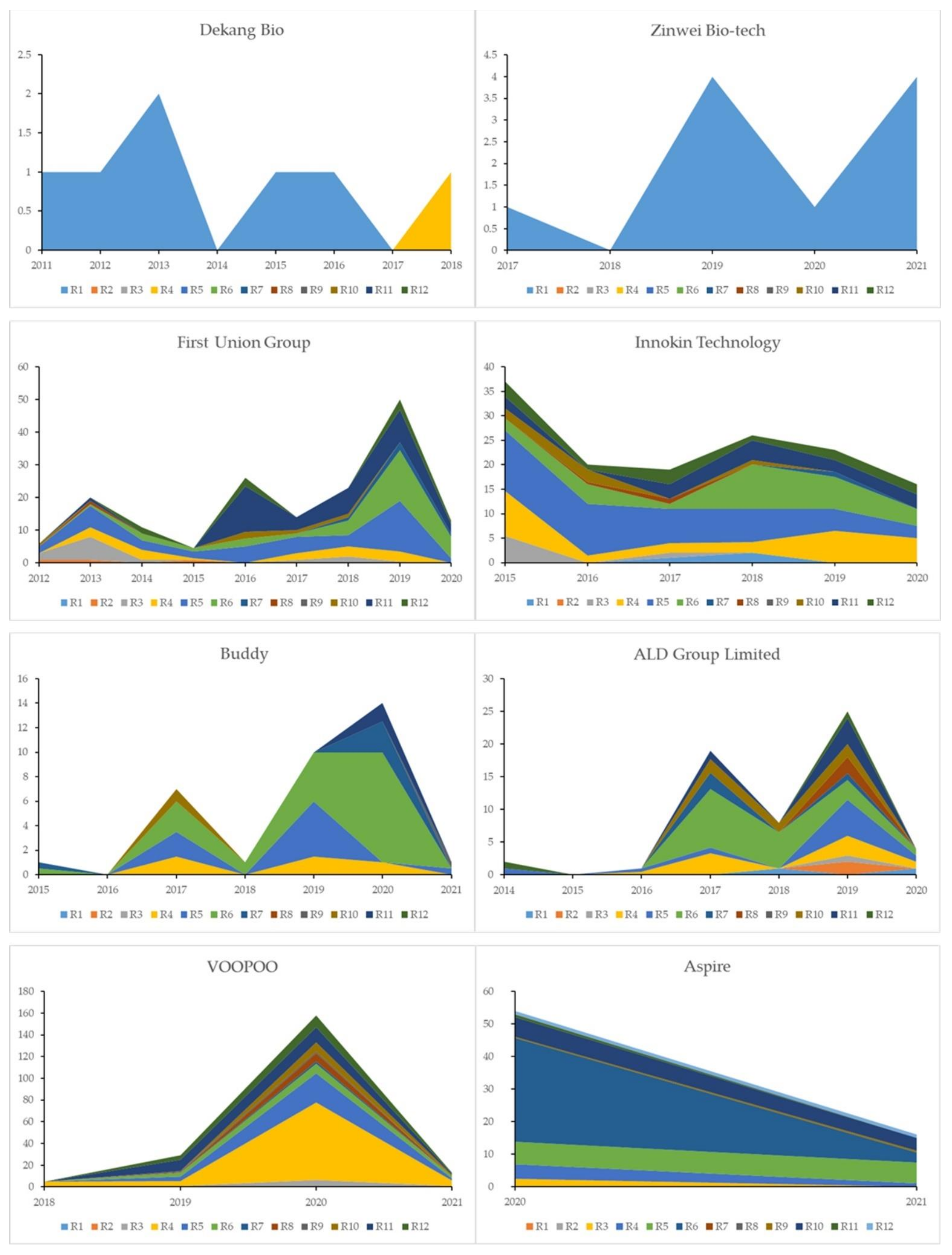 Sustainability 14 05606 g006
