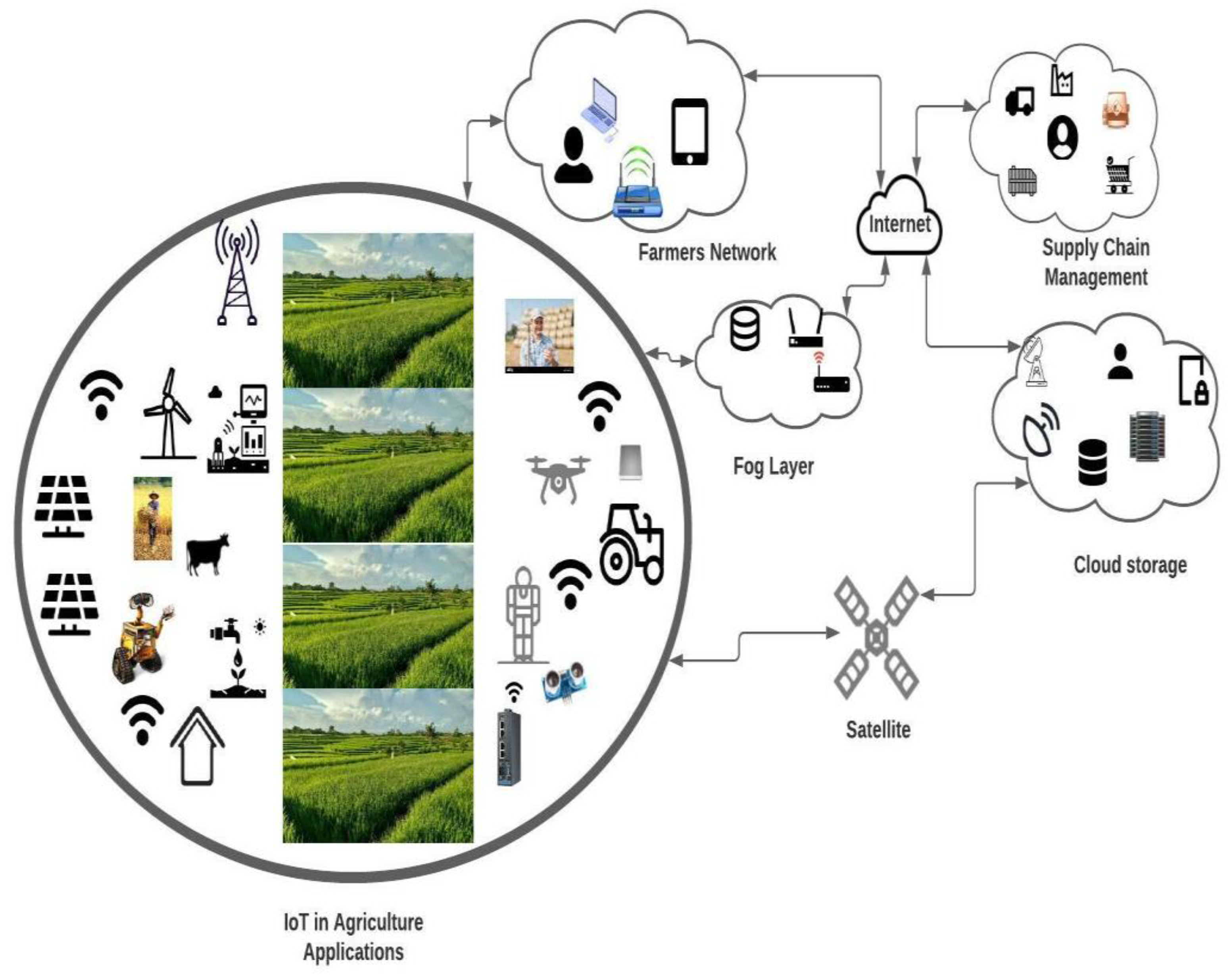 Sustainability 14 05607 g001