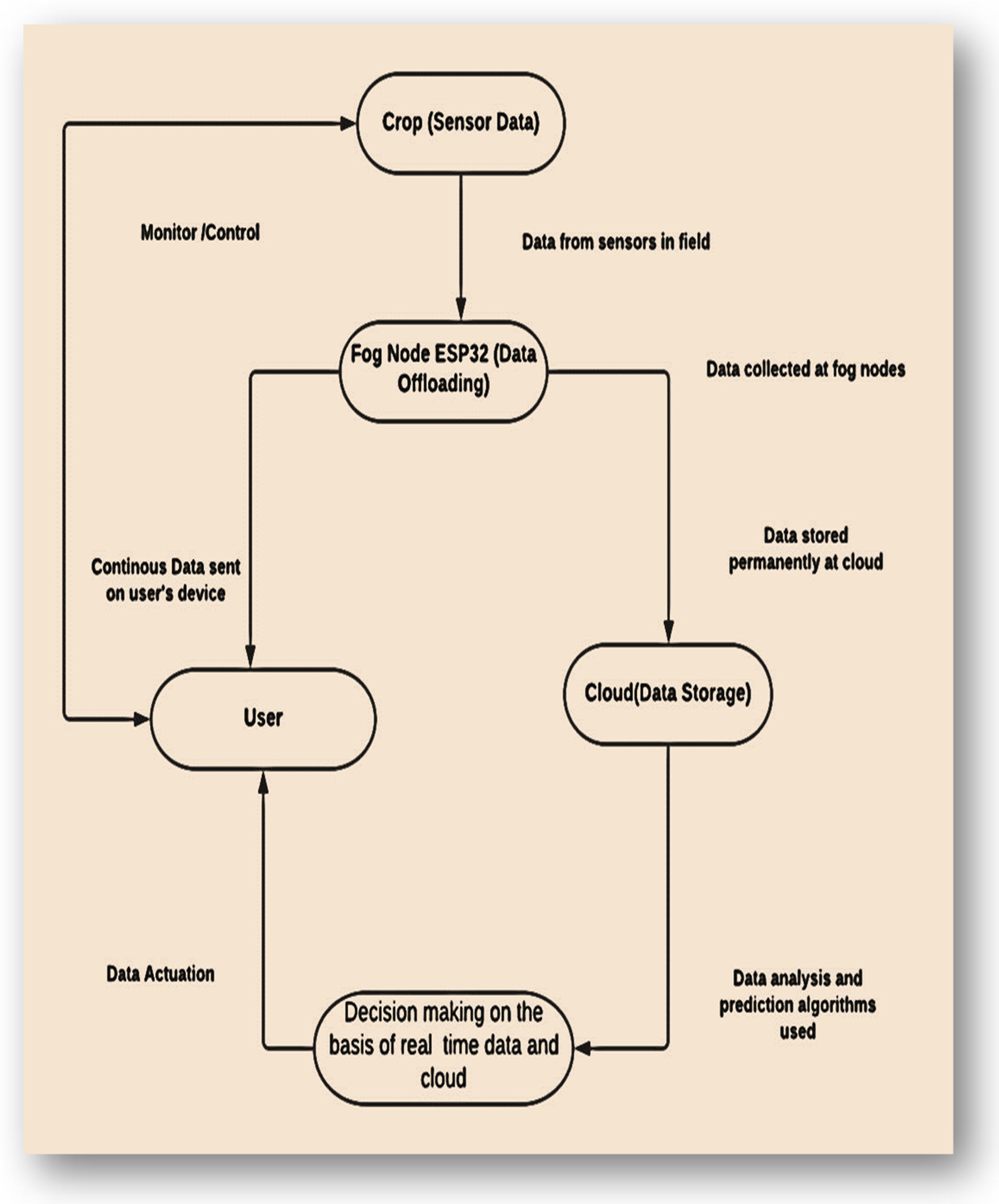 Sustainability 14 05607 g002