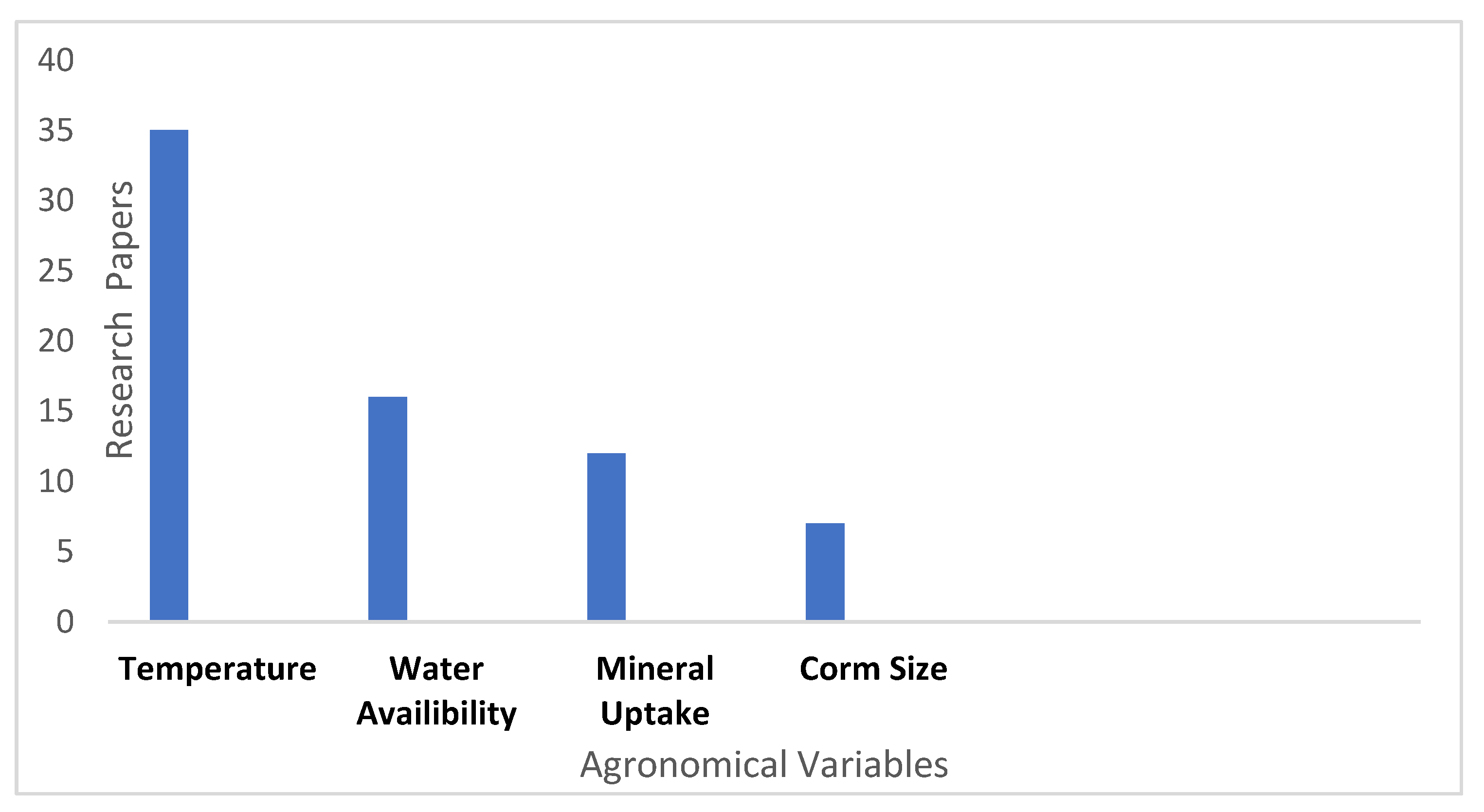 Sustainability 14 05607 g007