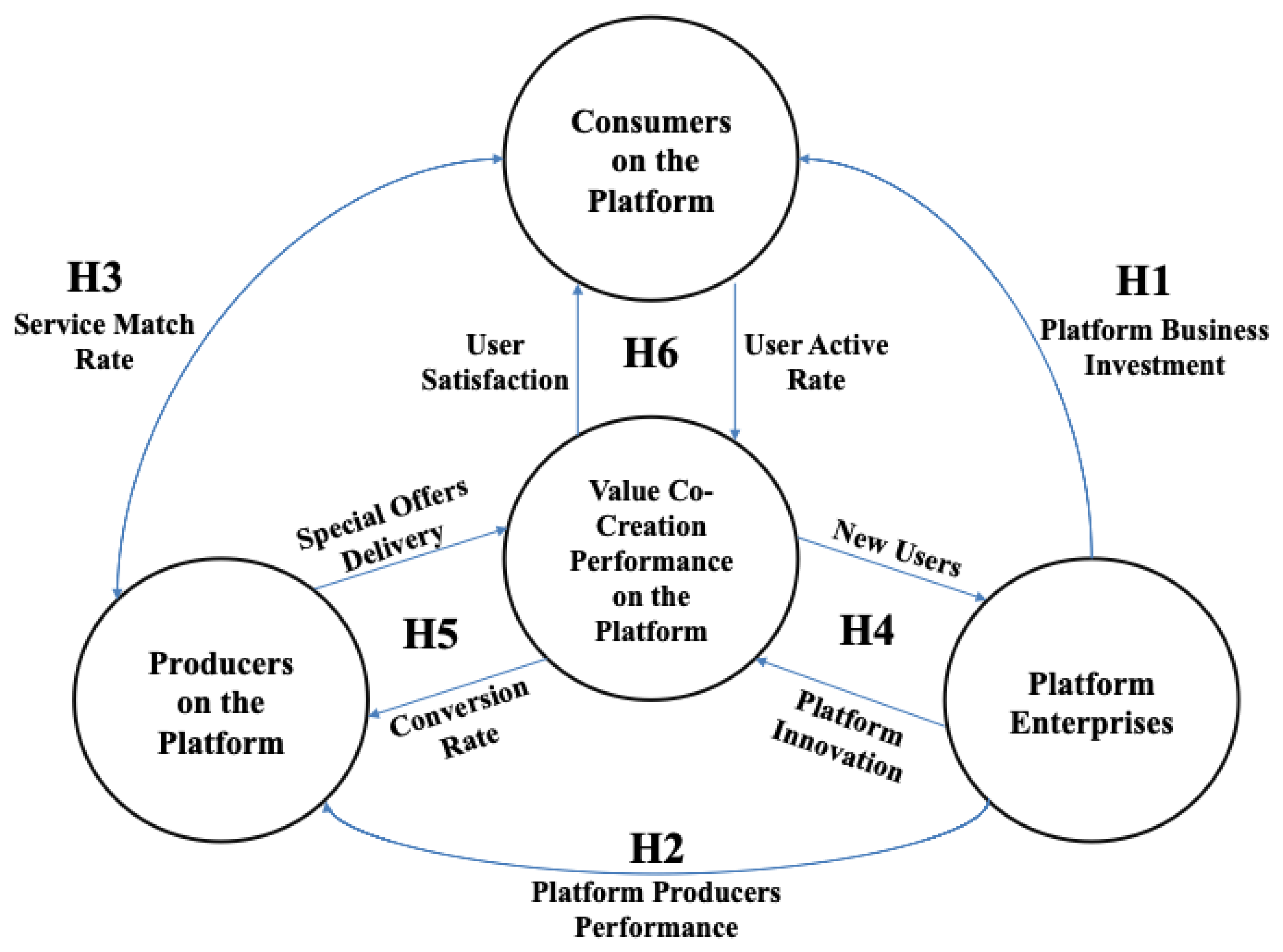 Sustainability 14 05612 g002