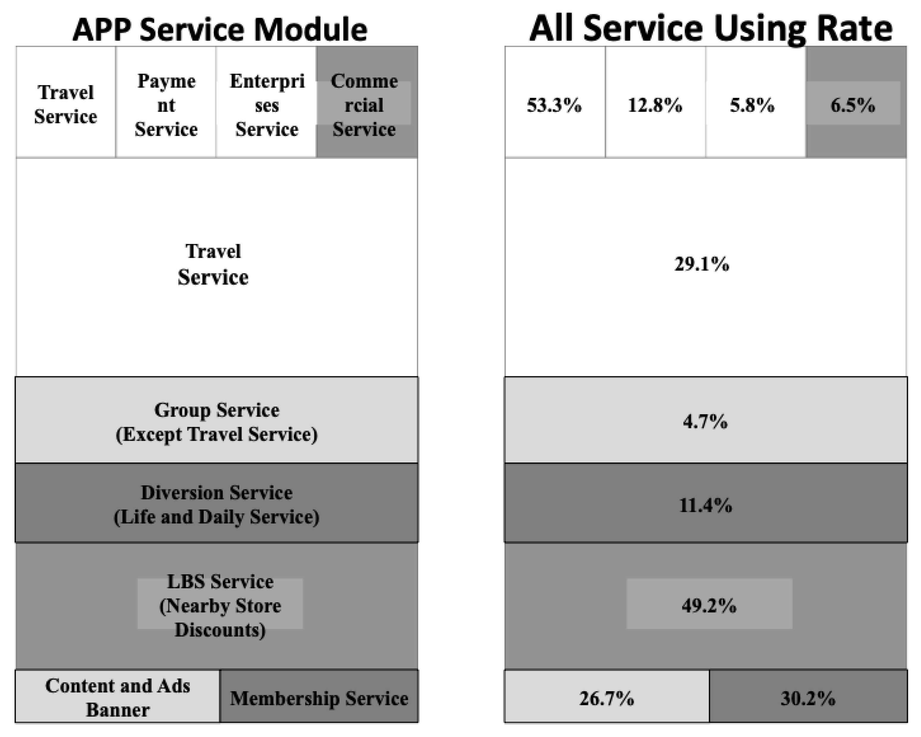 Sustainability 14 05612 g003