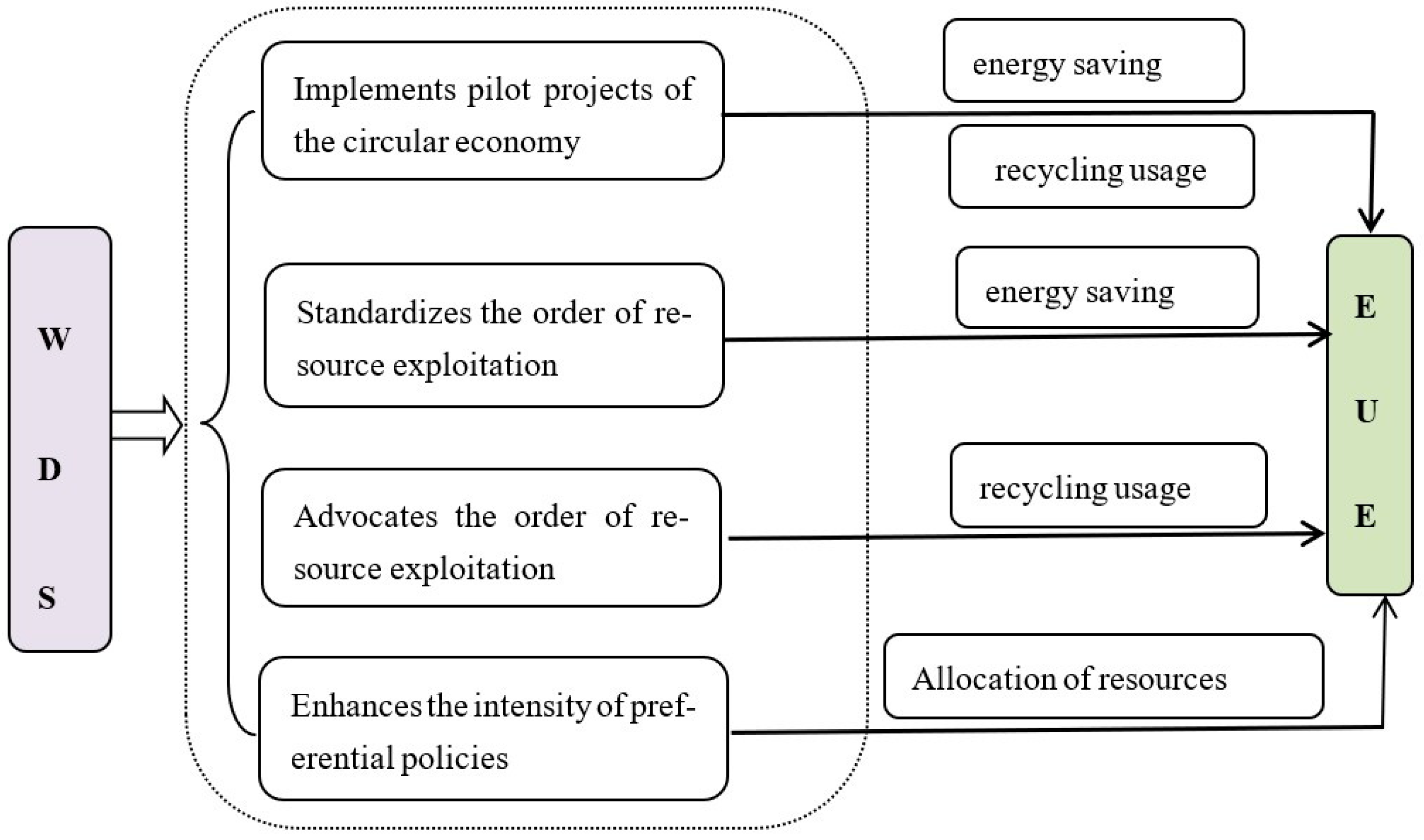 Sustainability 14 05616 g001