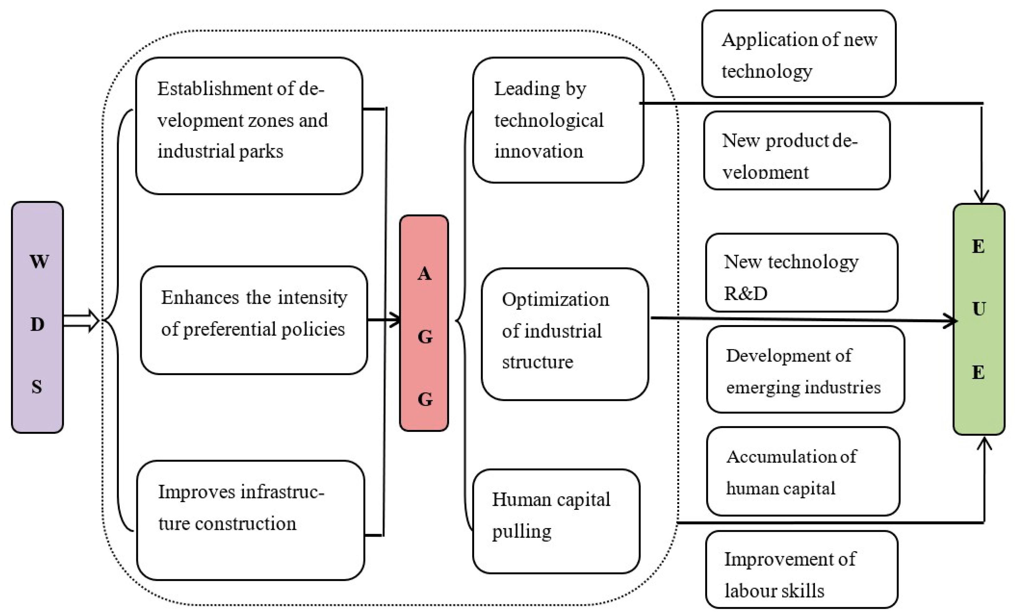 Sustainability 14 05616 g002