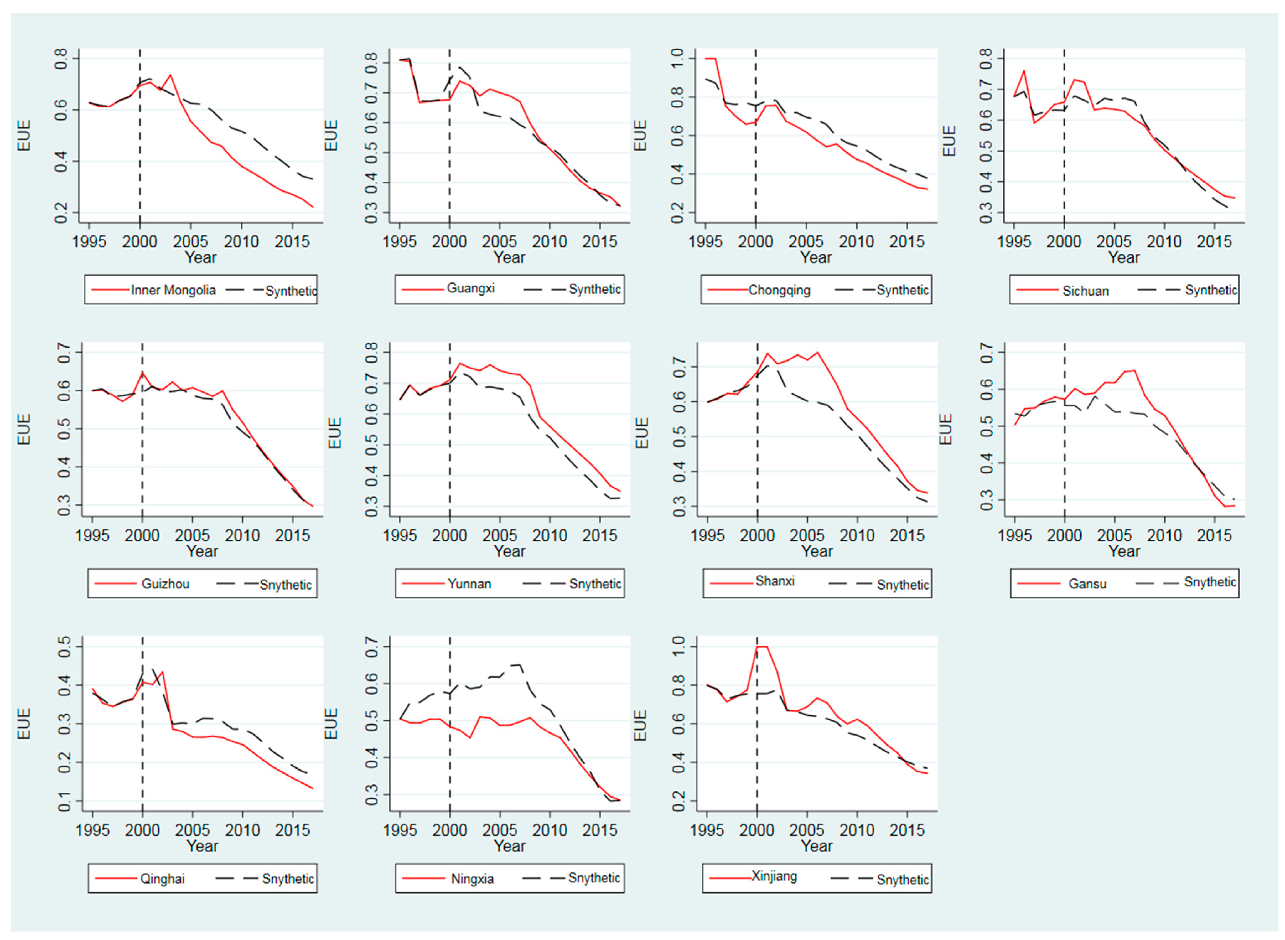 Sustainability 14 05616 g003