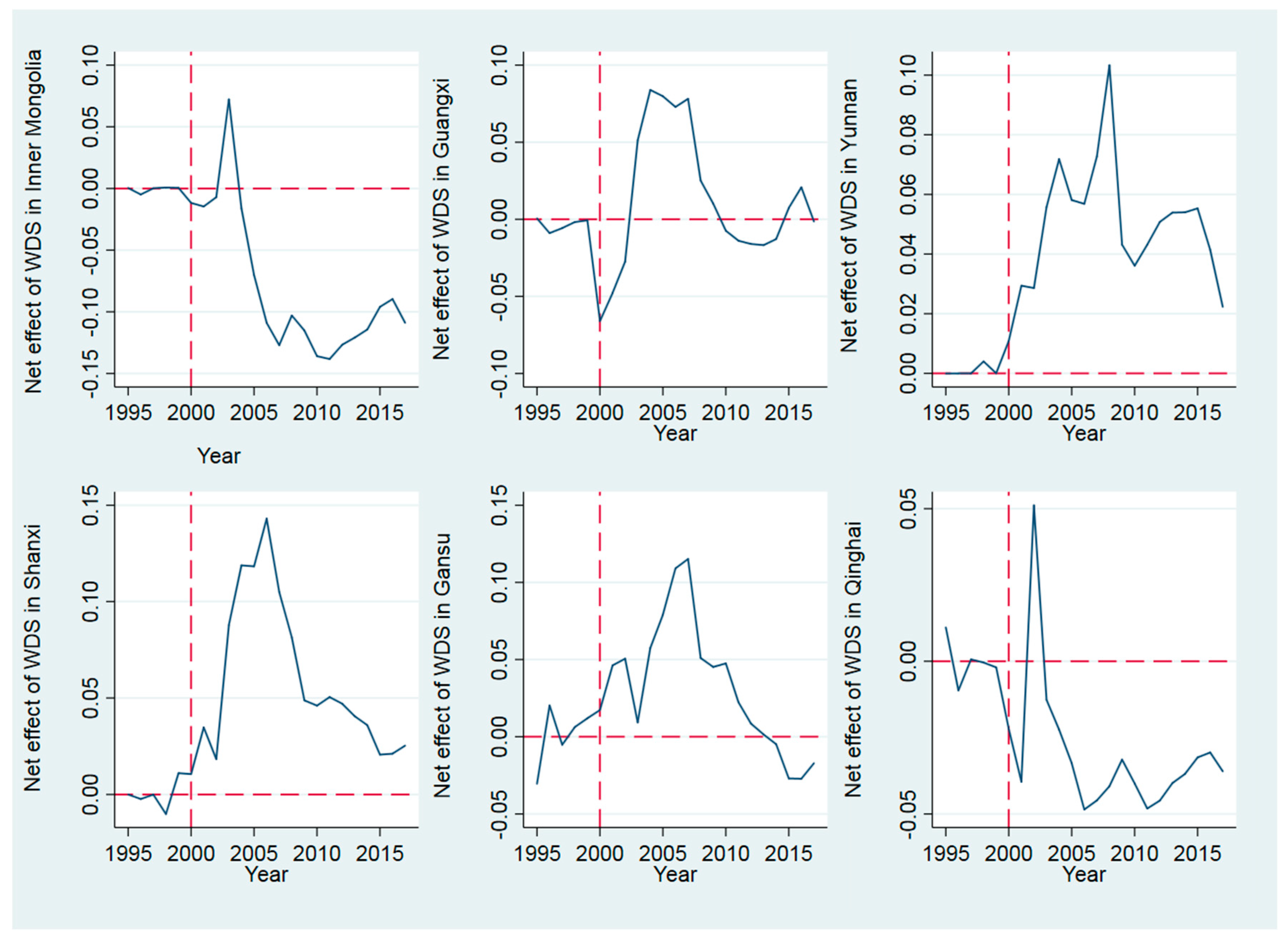 Sustainability 14 05616 g004