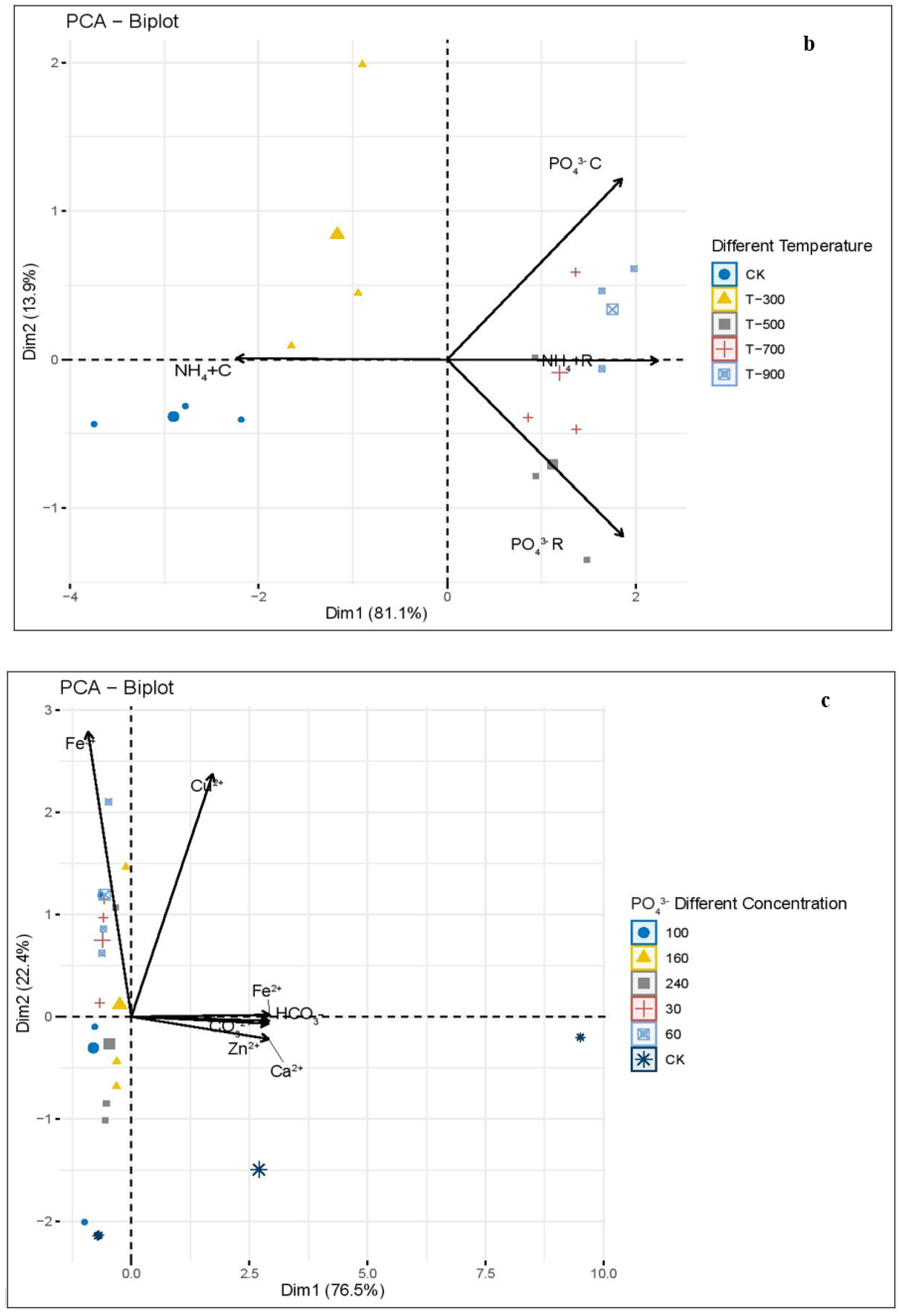 Sustainability 14 05617 g001b Sustainability 14 05617 g001b