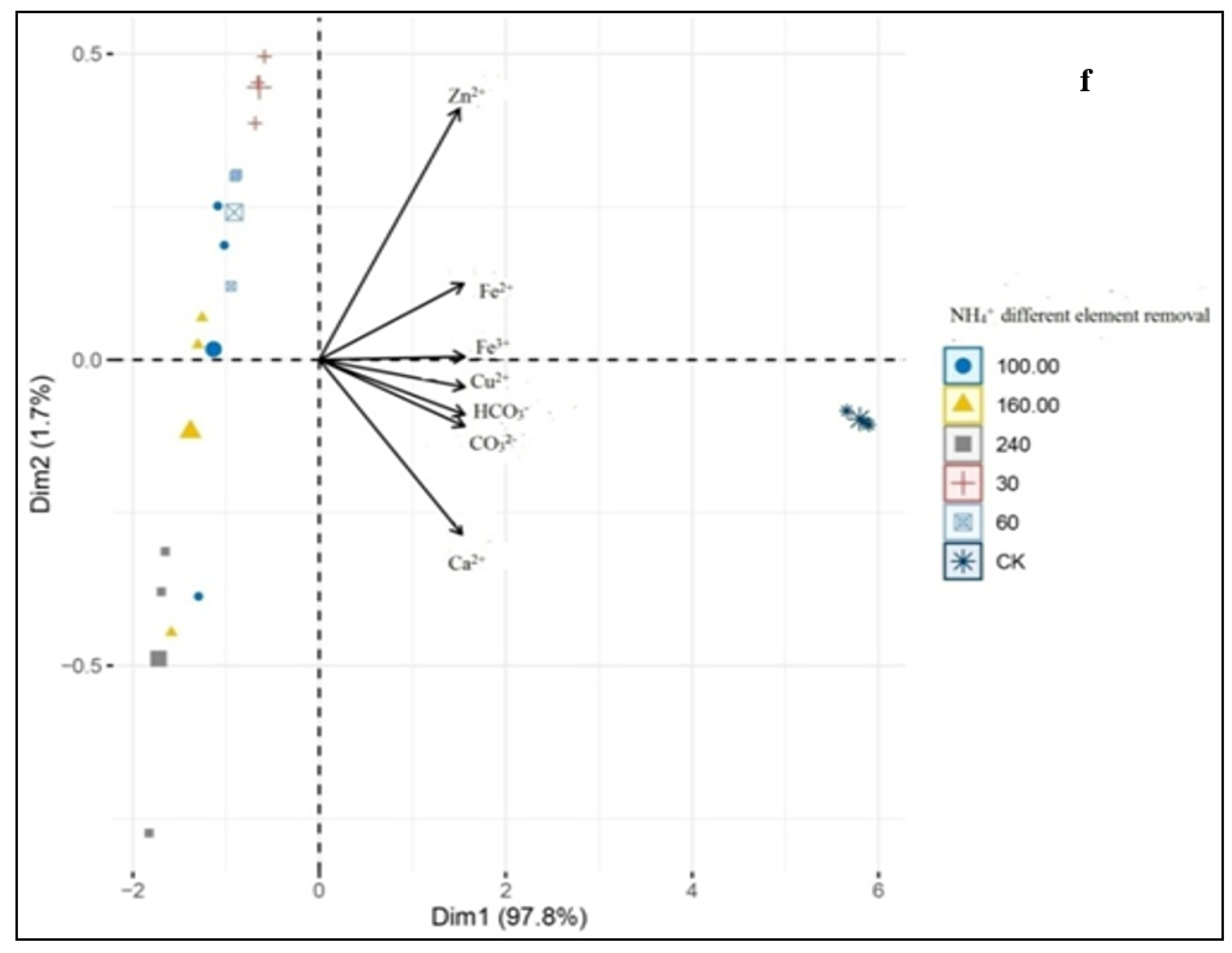 Sustainability 14 05617 g001d Sustainability 14 05617 g001d