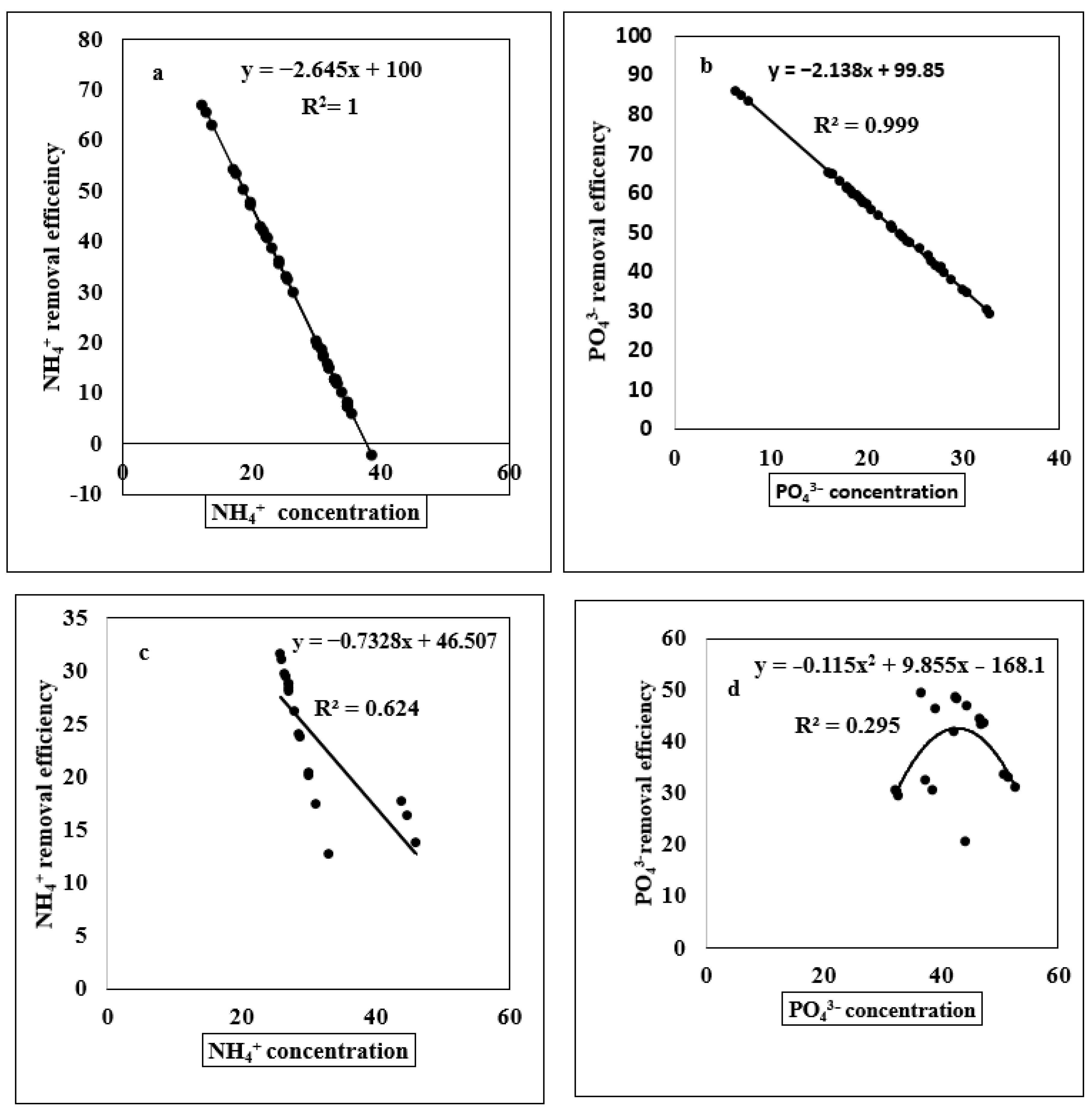 Sustainability 14 05617 g002a Sustainability 14 05617 g002a