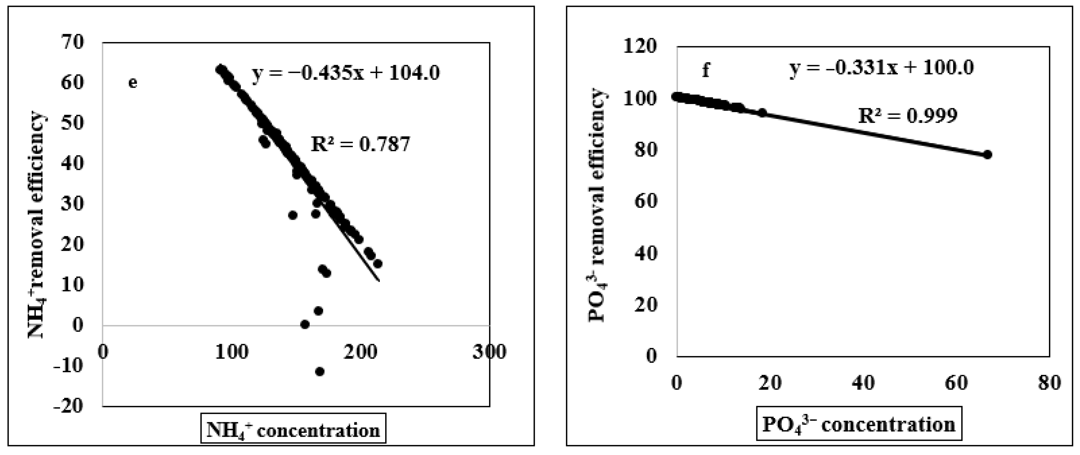 Sustainability 14 05617 g002b Sustainability 14 05617 g002b