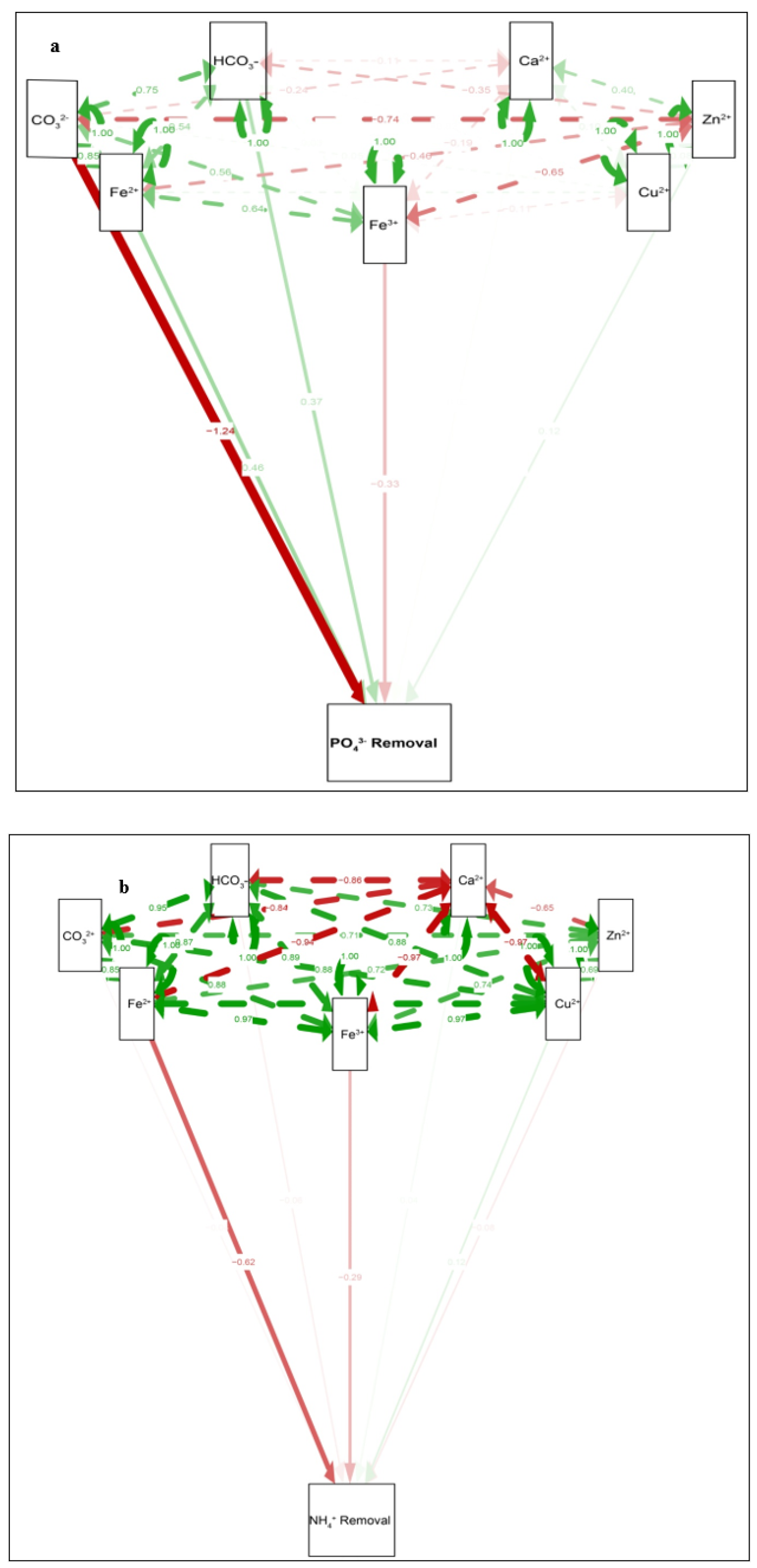 Sustainability 14 05617 g003 Sustainability 14 05617 g003