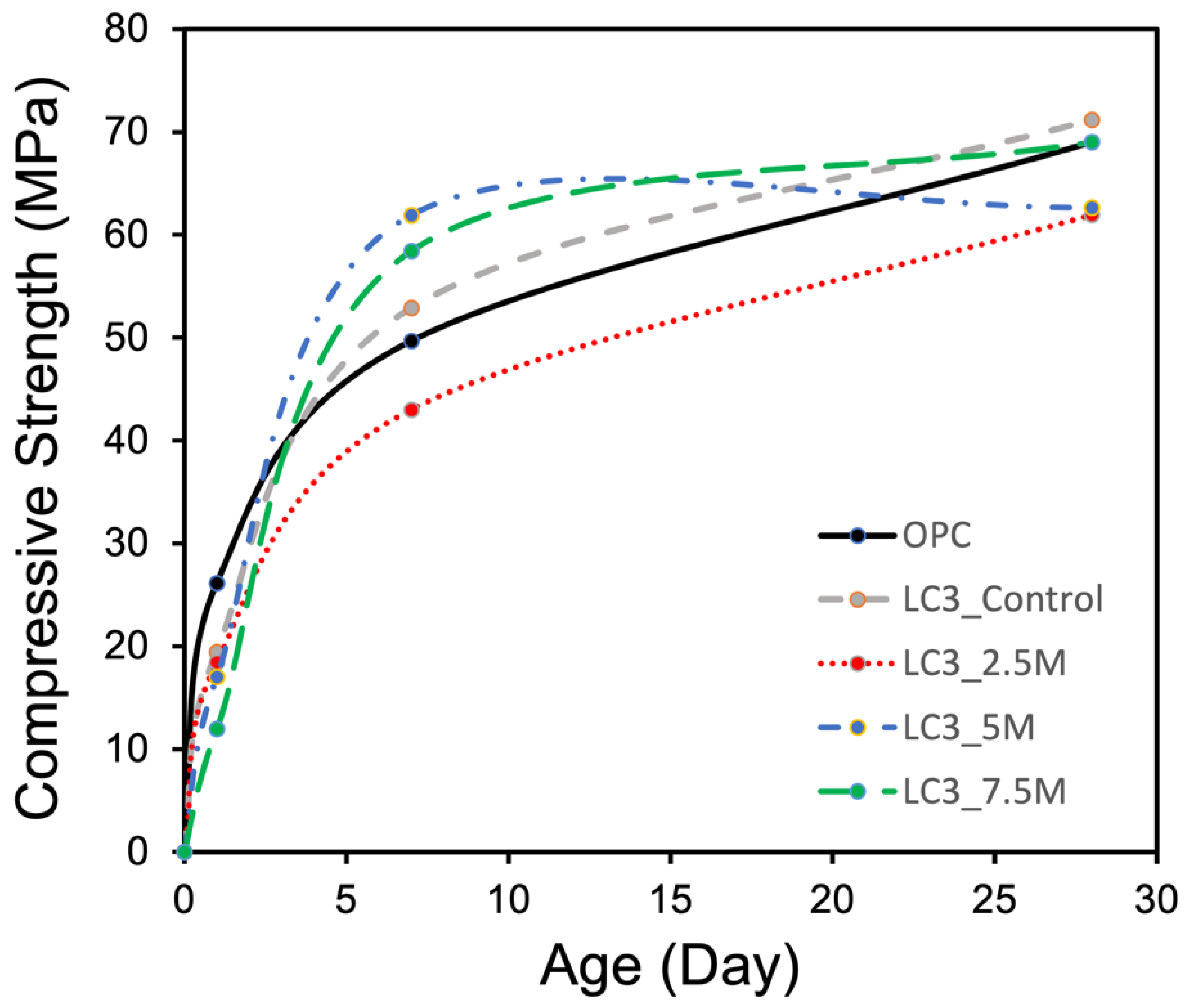 Sustainability 14 05627 g001