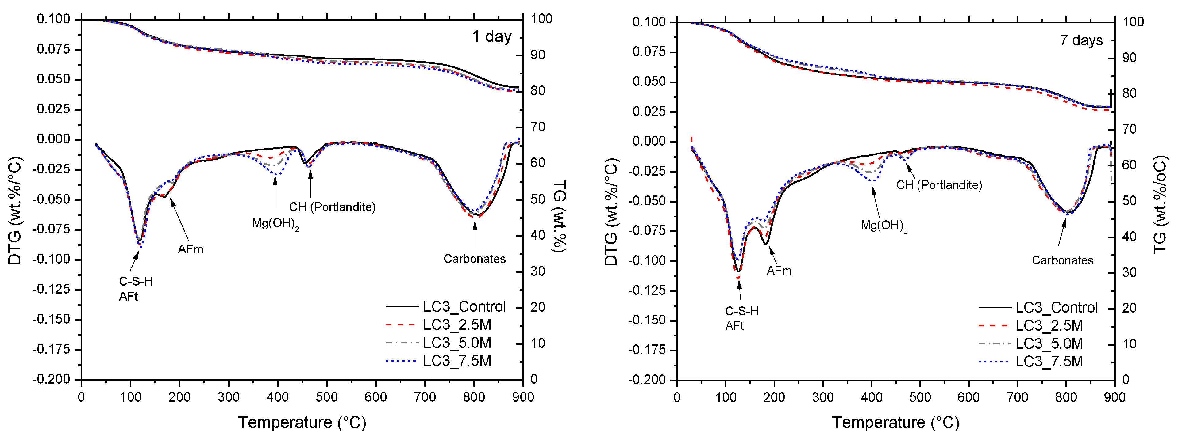 Sustainability 14 05627 g003a