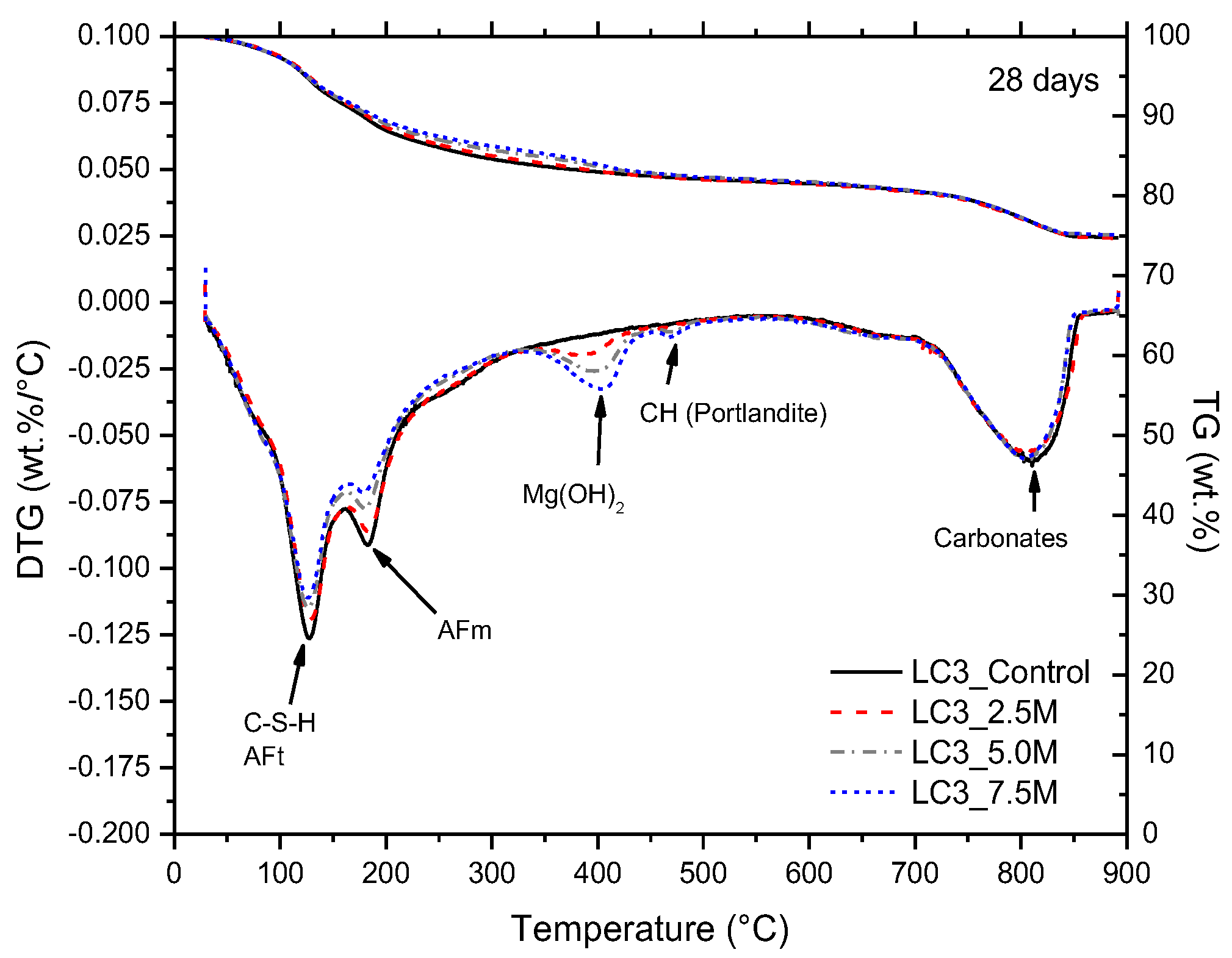 Sustainability 14 05627 g003b