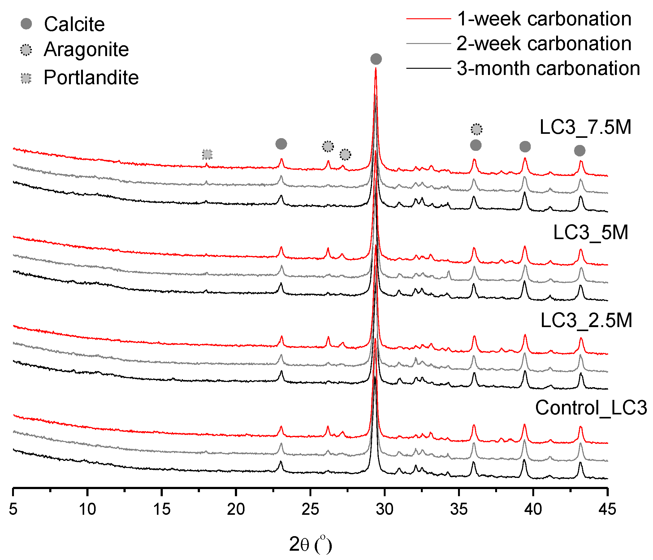 Sustainability 14 05627 g005