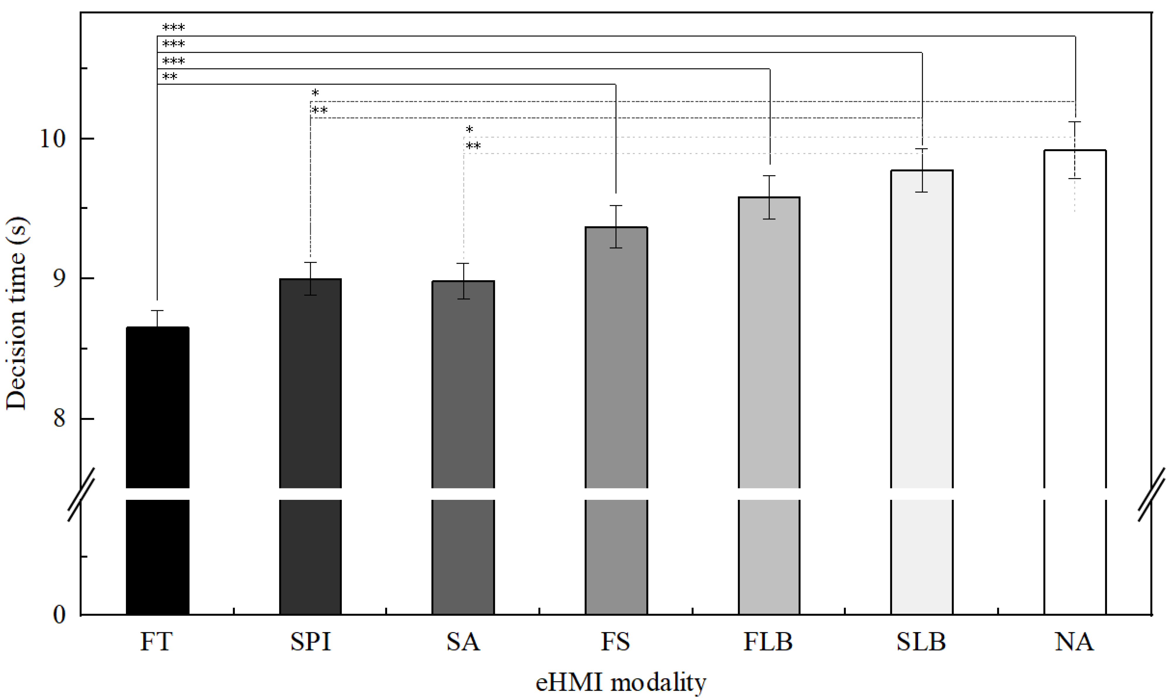 Sustainability 14 05633 g004