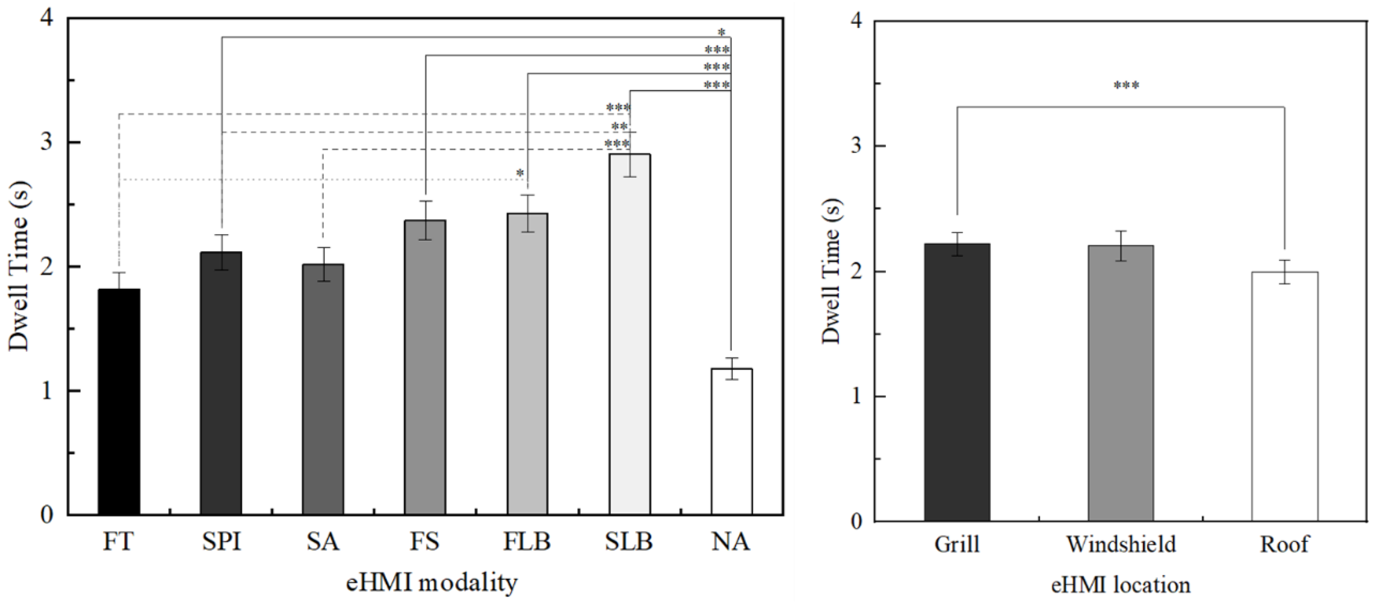 Sustainability 14 05633 g006