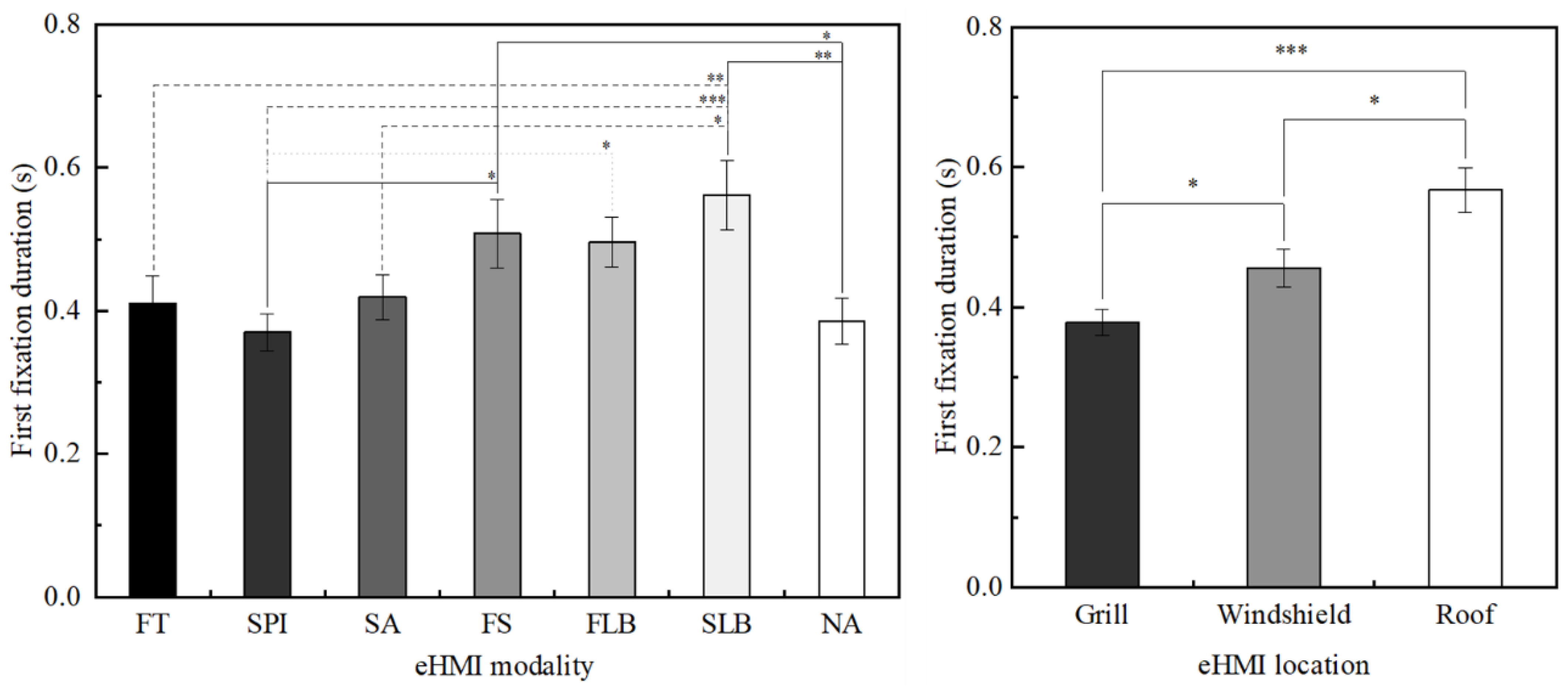 Sustainability 14 05633 g007