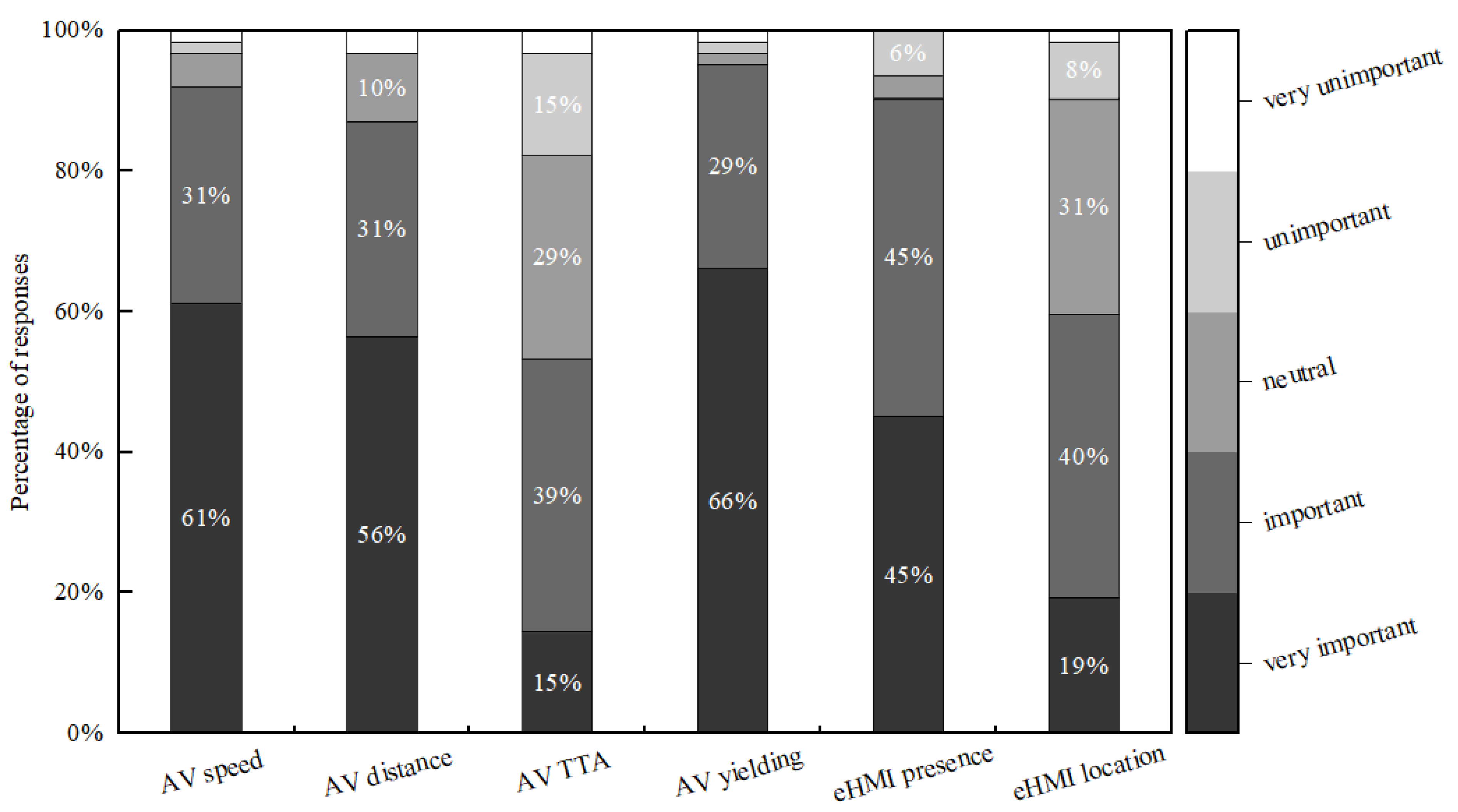 Sustainability 14 05633 g009