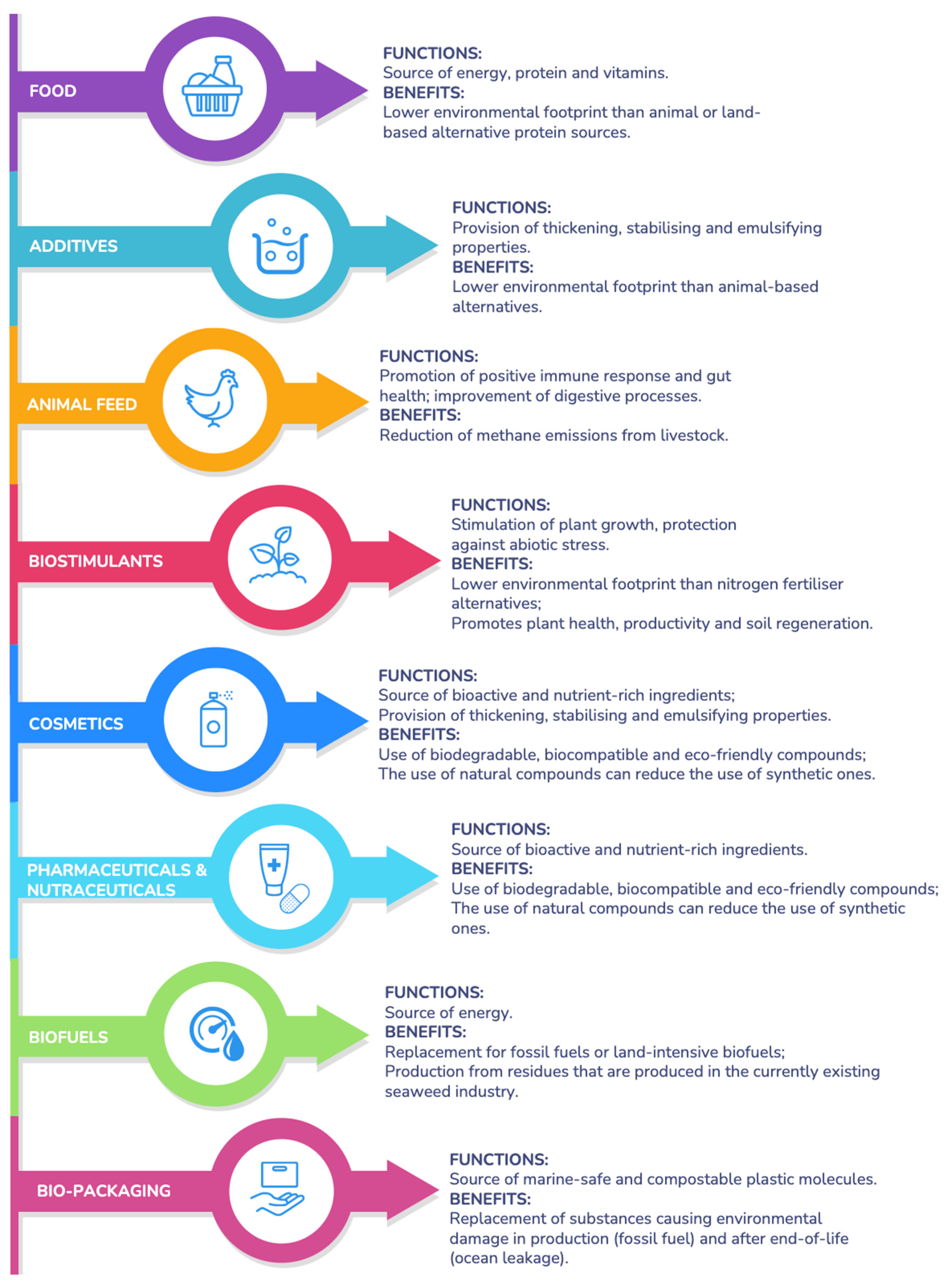 Sustainability 14 05634 g001