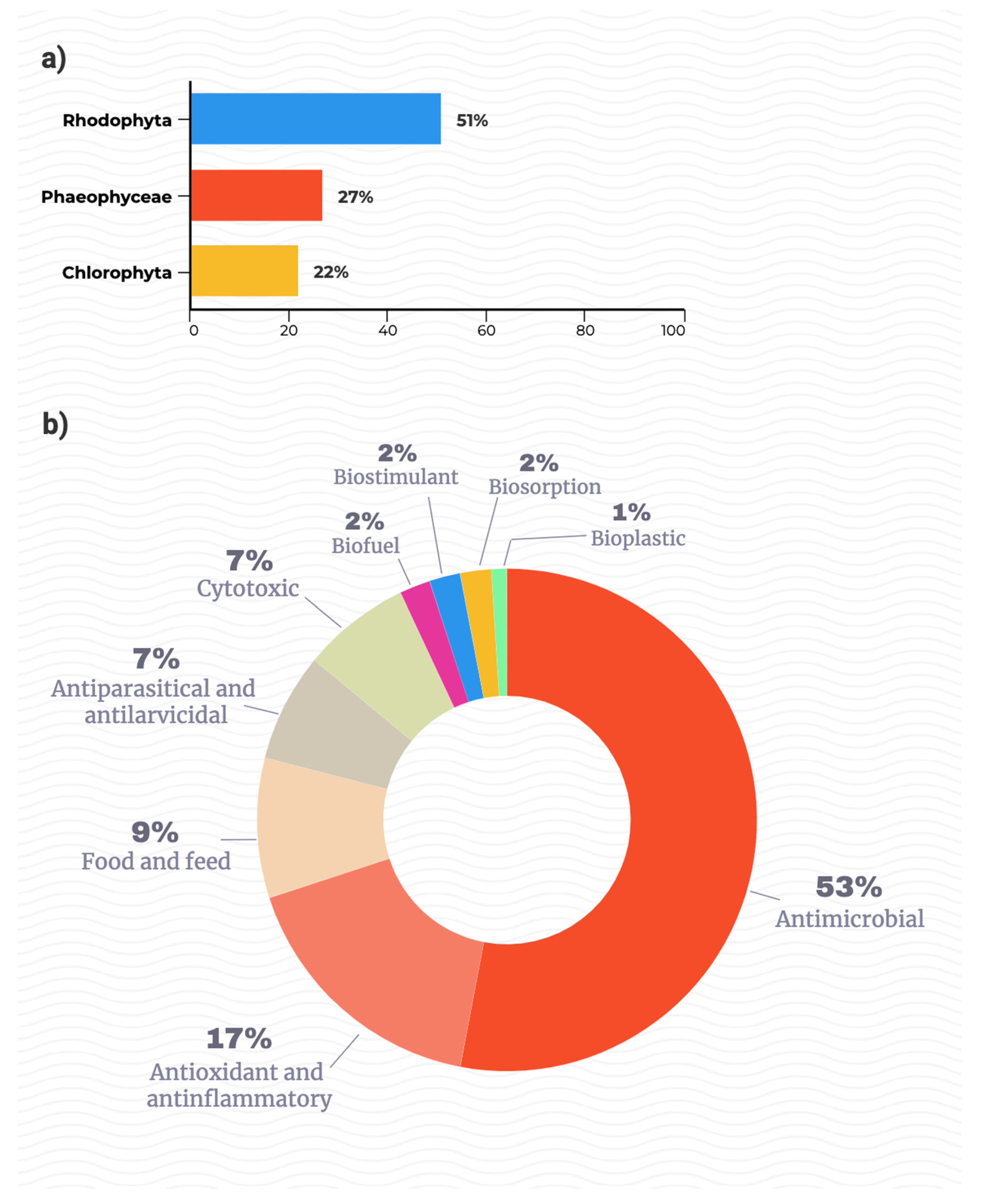 Sustainability 14 05634 g002