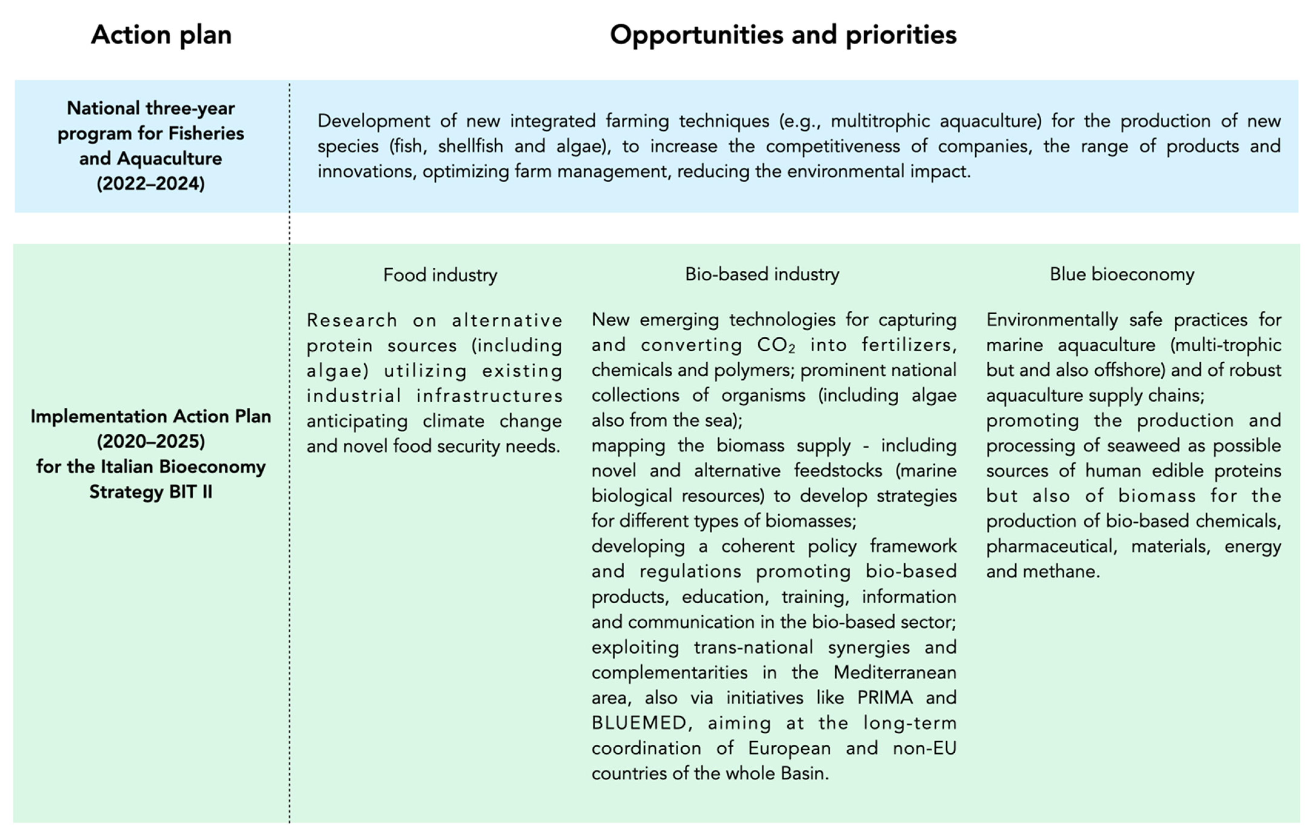 Sustainability 14 05634 g004