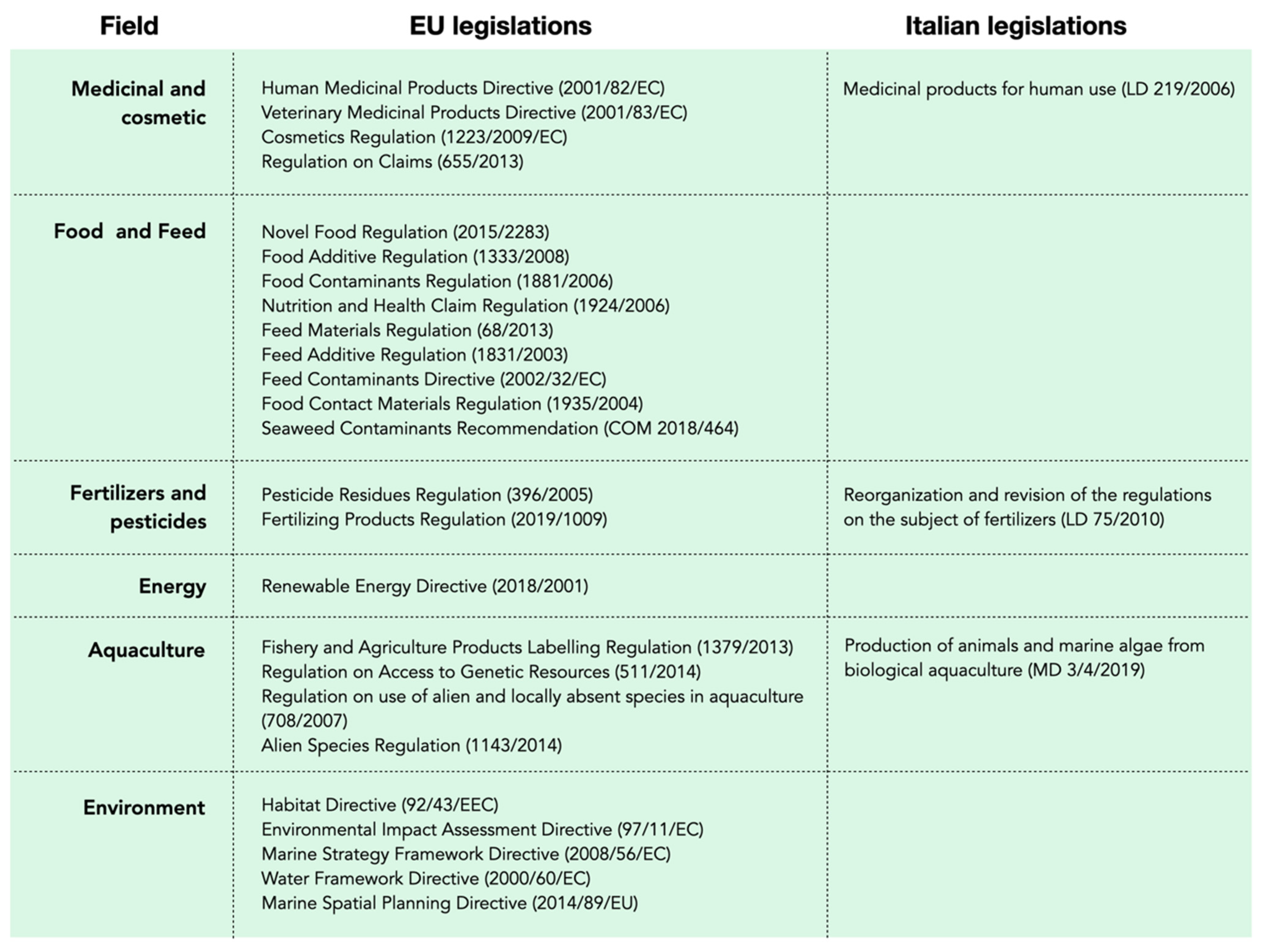 Sustainability 14 05634 g005